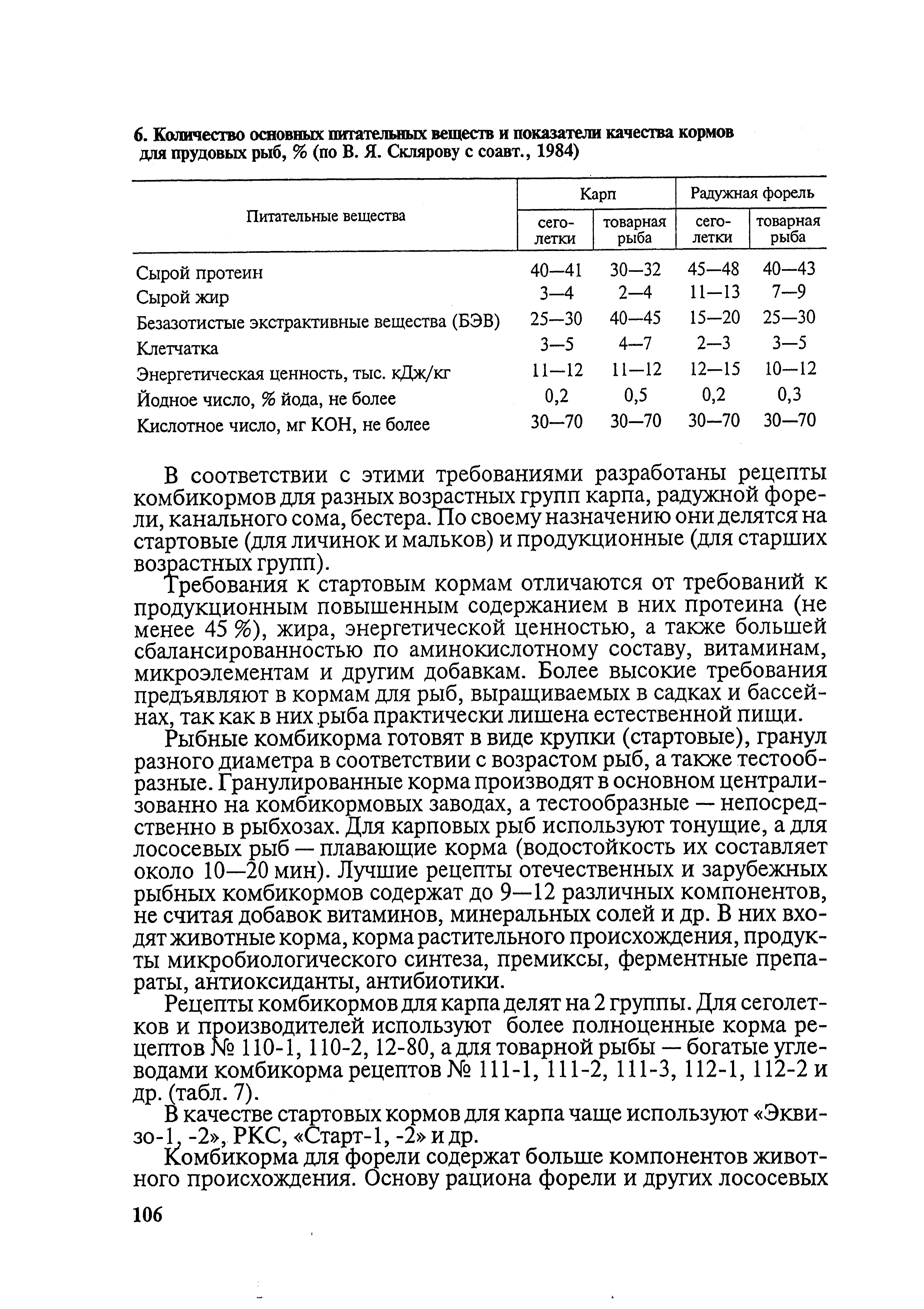 Рецепты кормов для прудовой рыбы