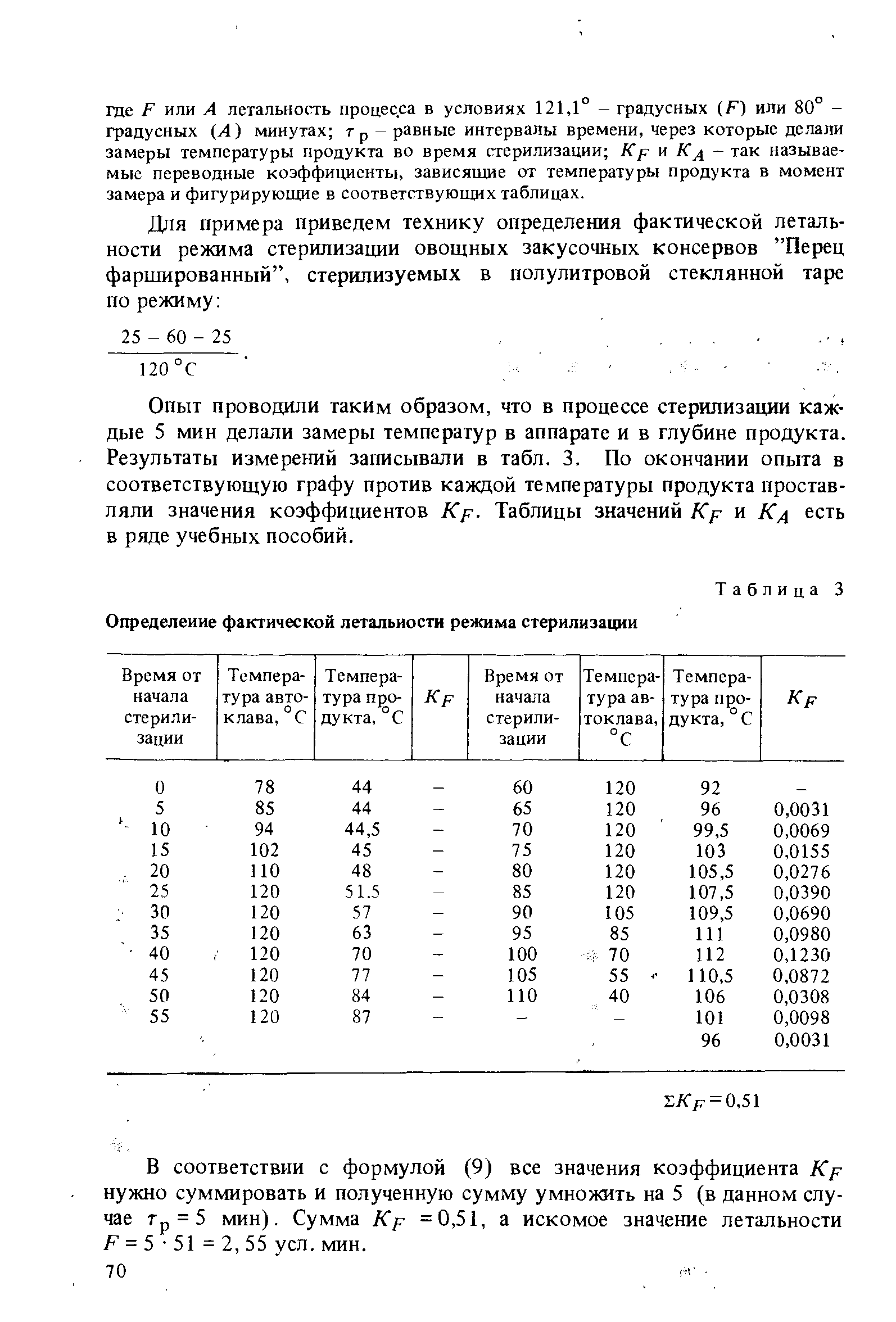 Лист хлорофитума до опыта и после опыта на рисунке изображены результаты опыта иллюстрирующего