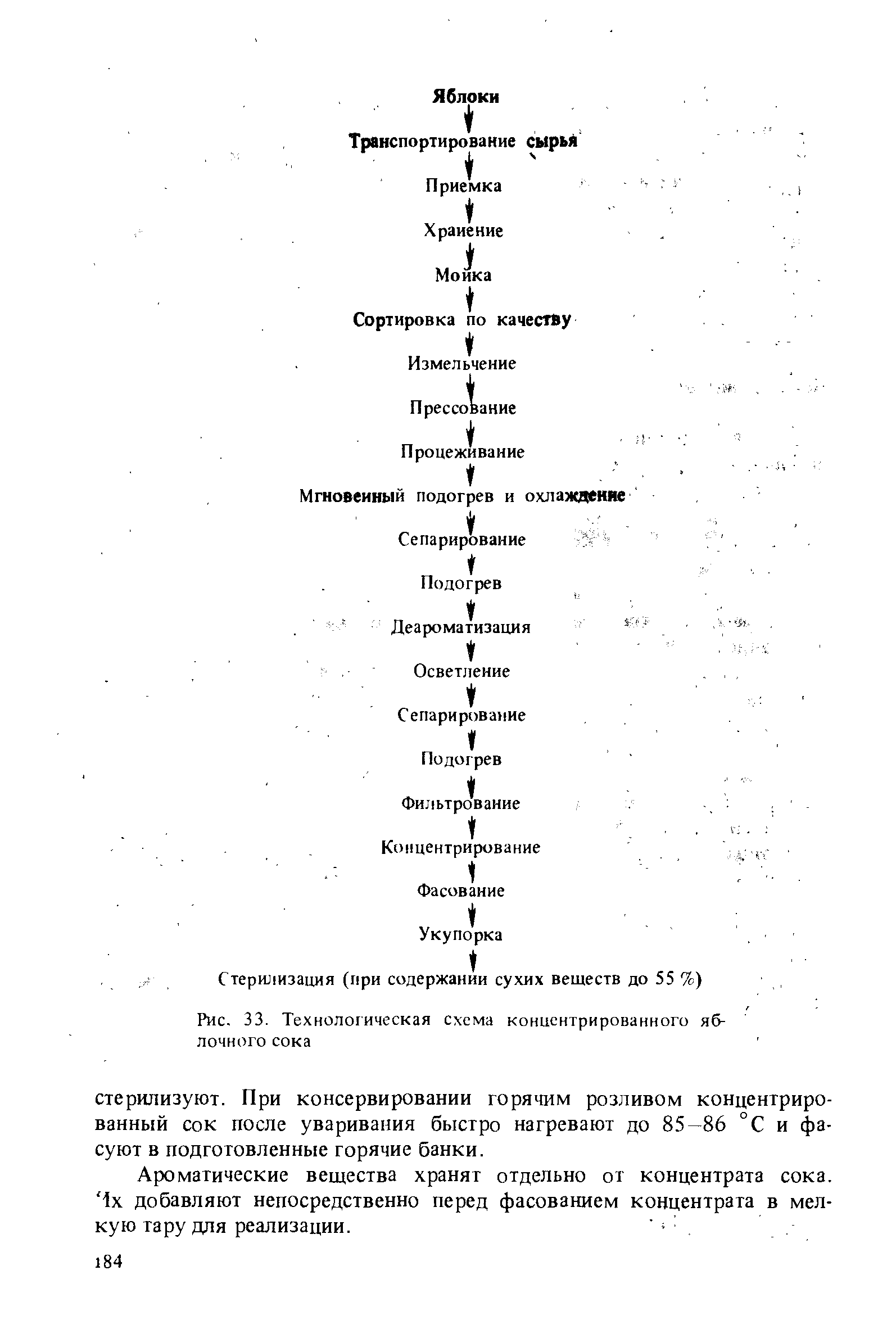 Технологическая схема производства яблочного сока