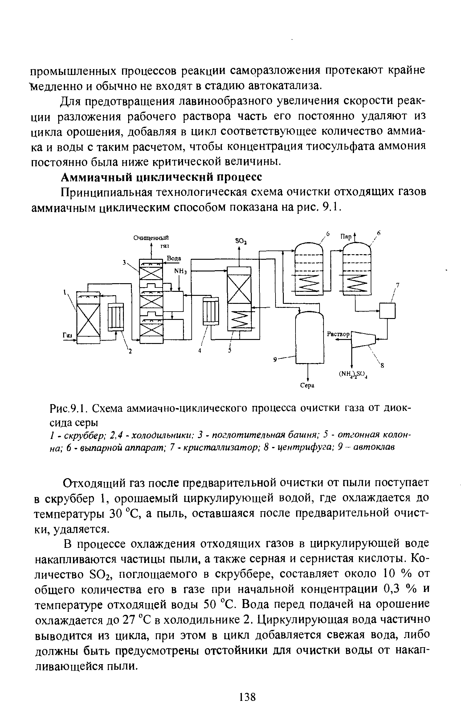 Процесс восстановления серы отражает схема