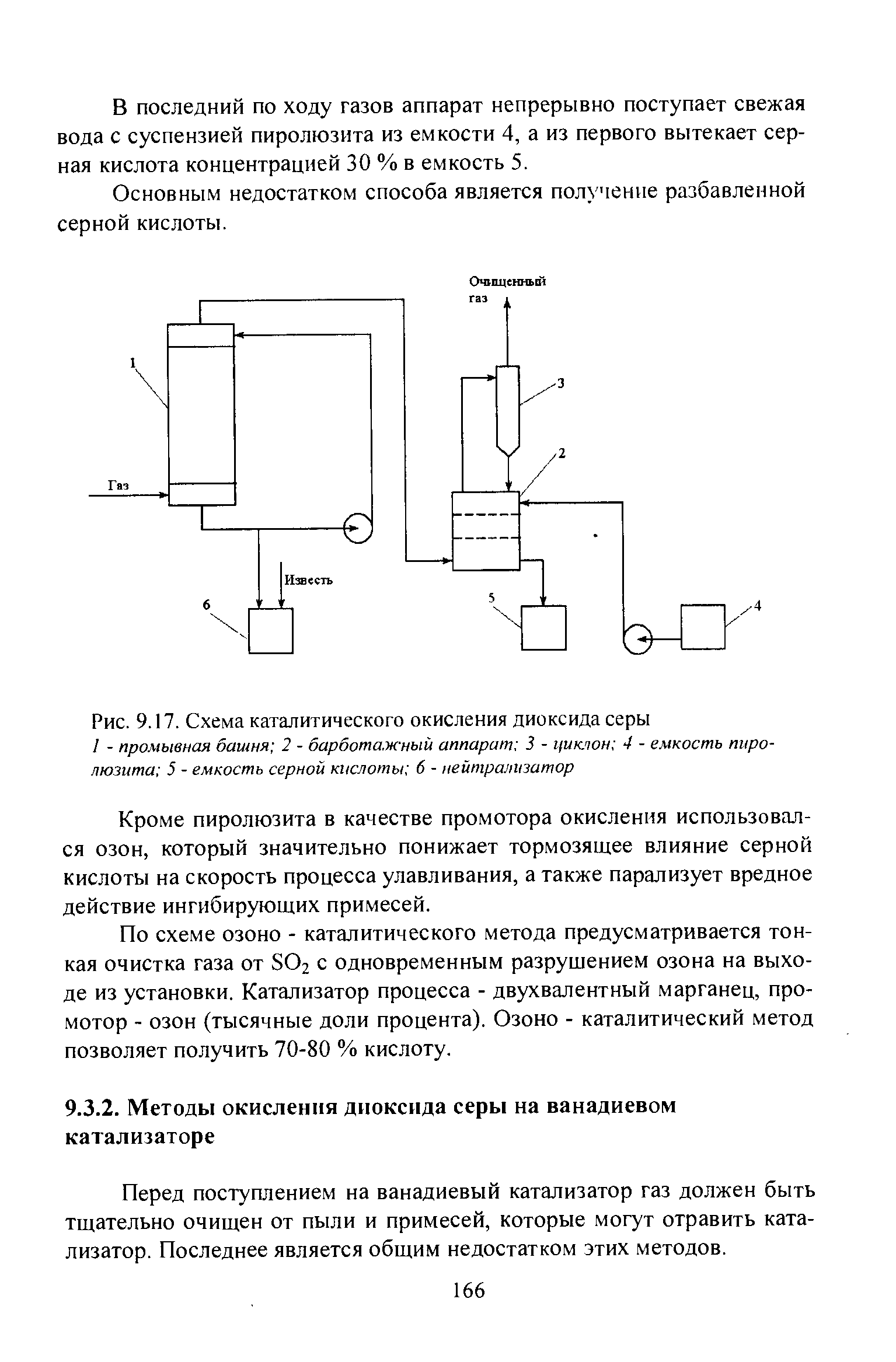 Электрографическая схема серы