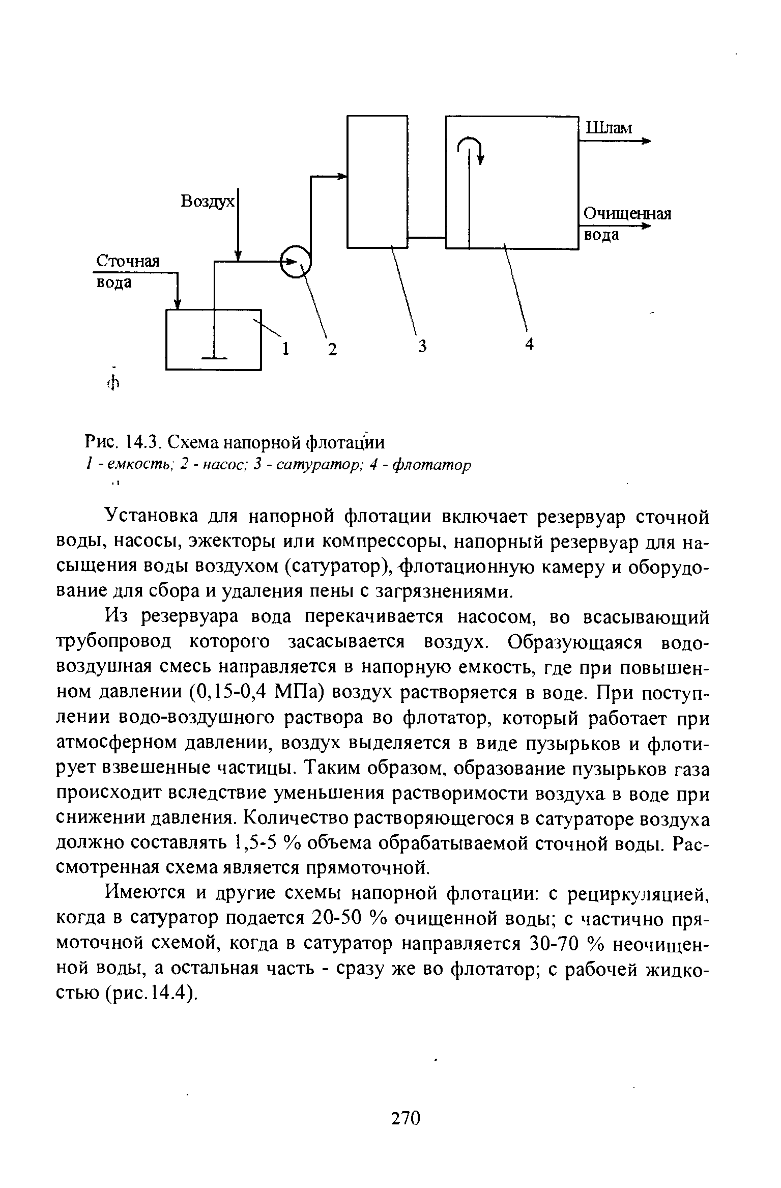 Напорный флотатор схема