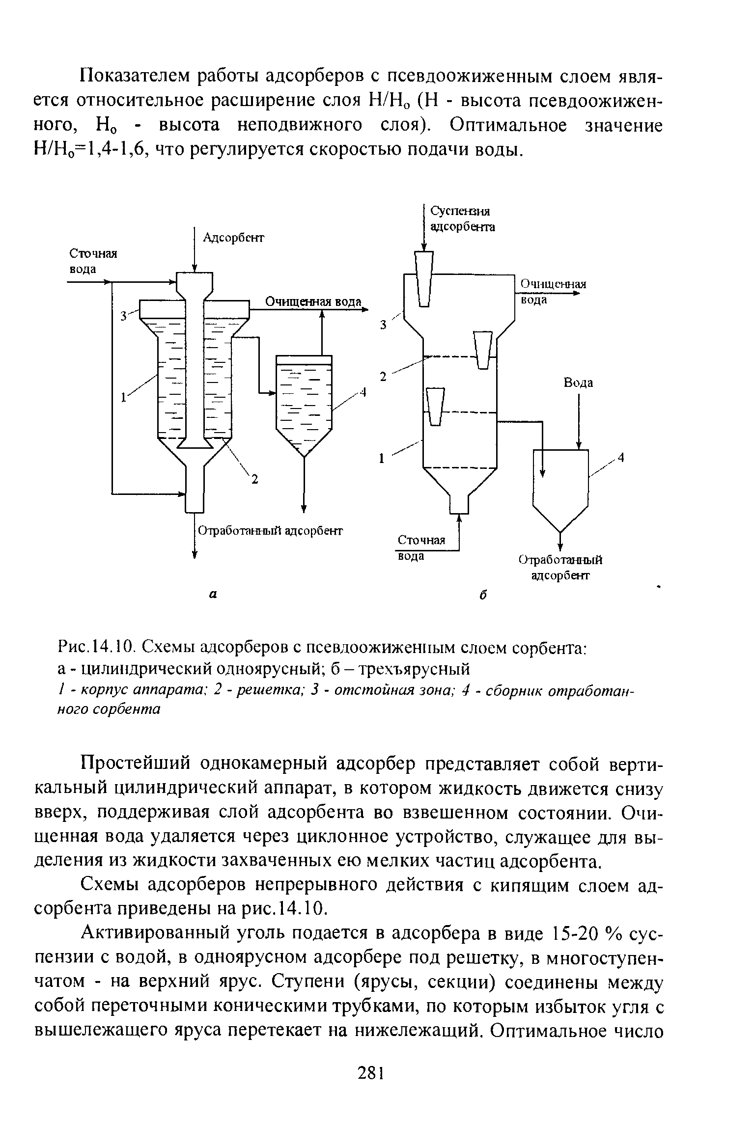 Схема работы адсорбера