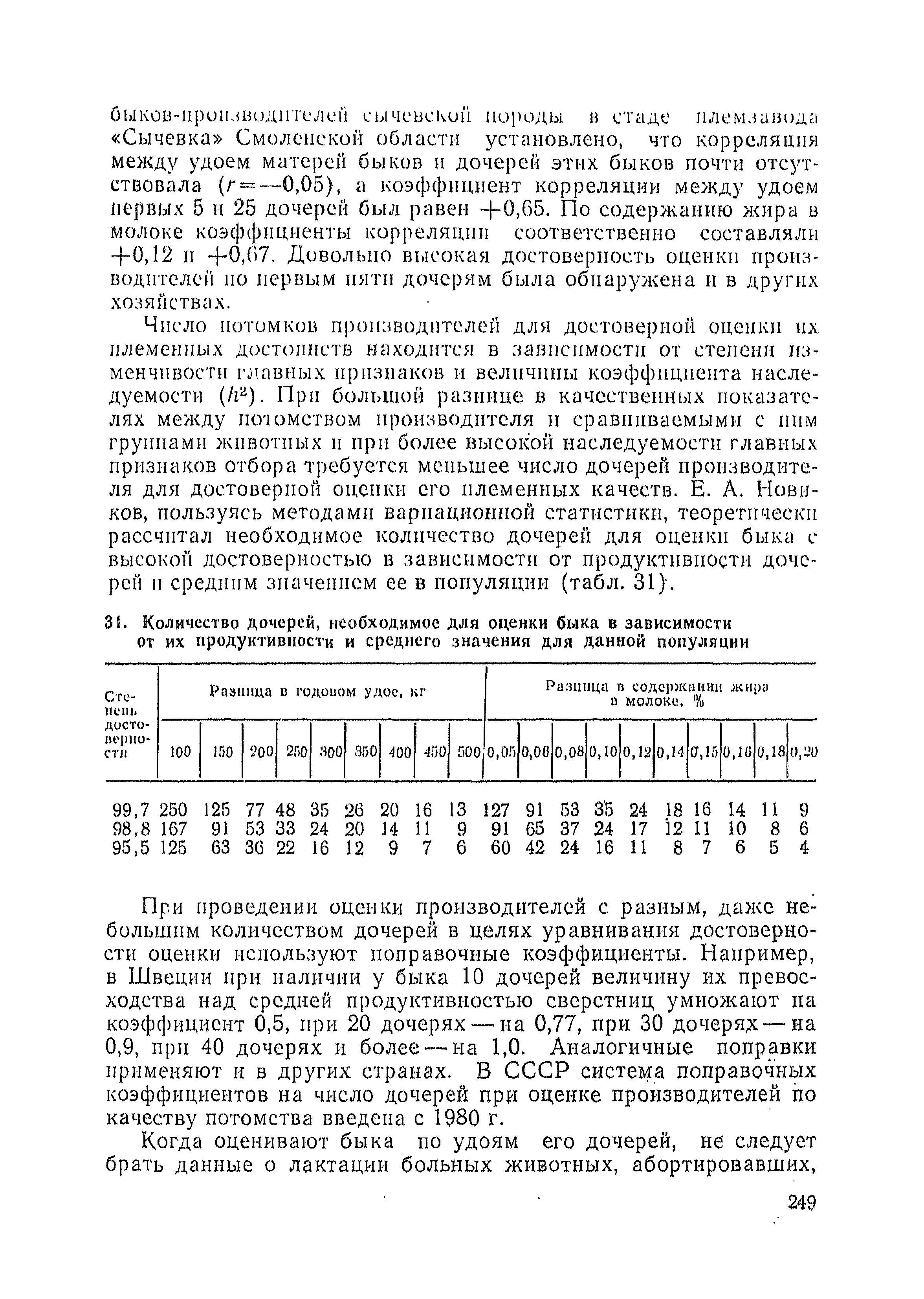 Изучение влияния количества файлов на время необходимое для их копирования