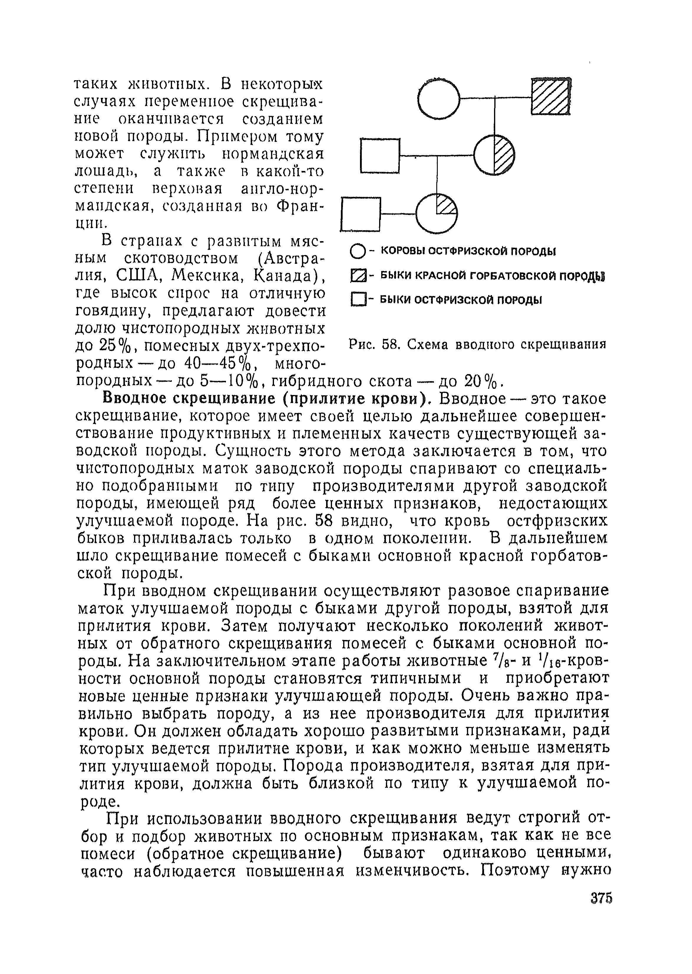 Схема вводного скрещивания