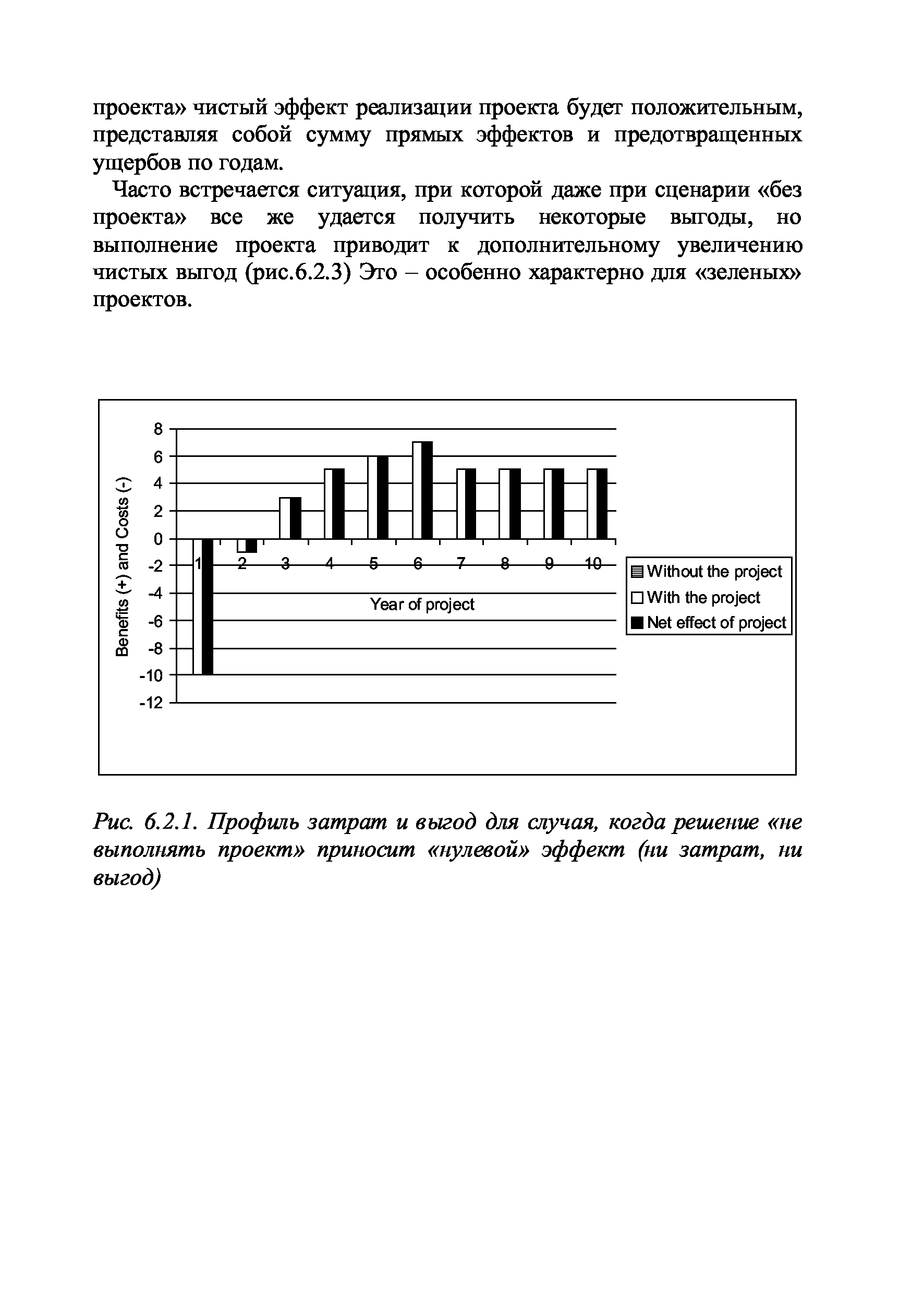 Как называется подвижный графический объект который действует на сцене проекта и выполняет