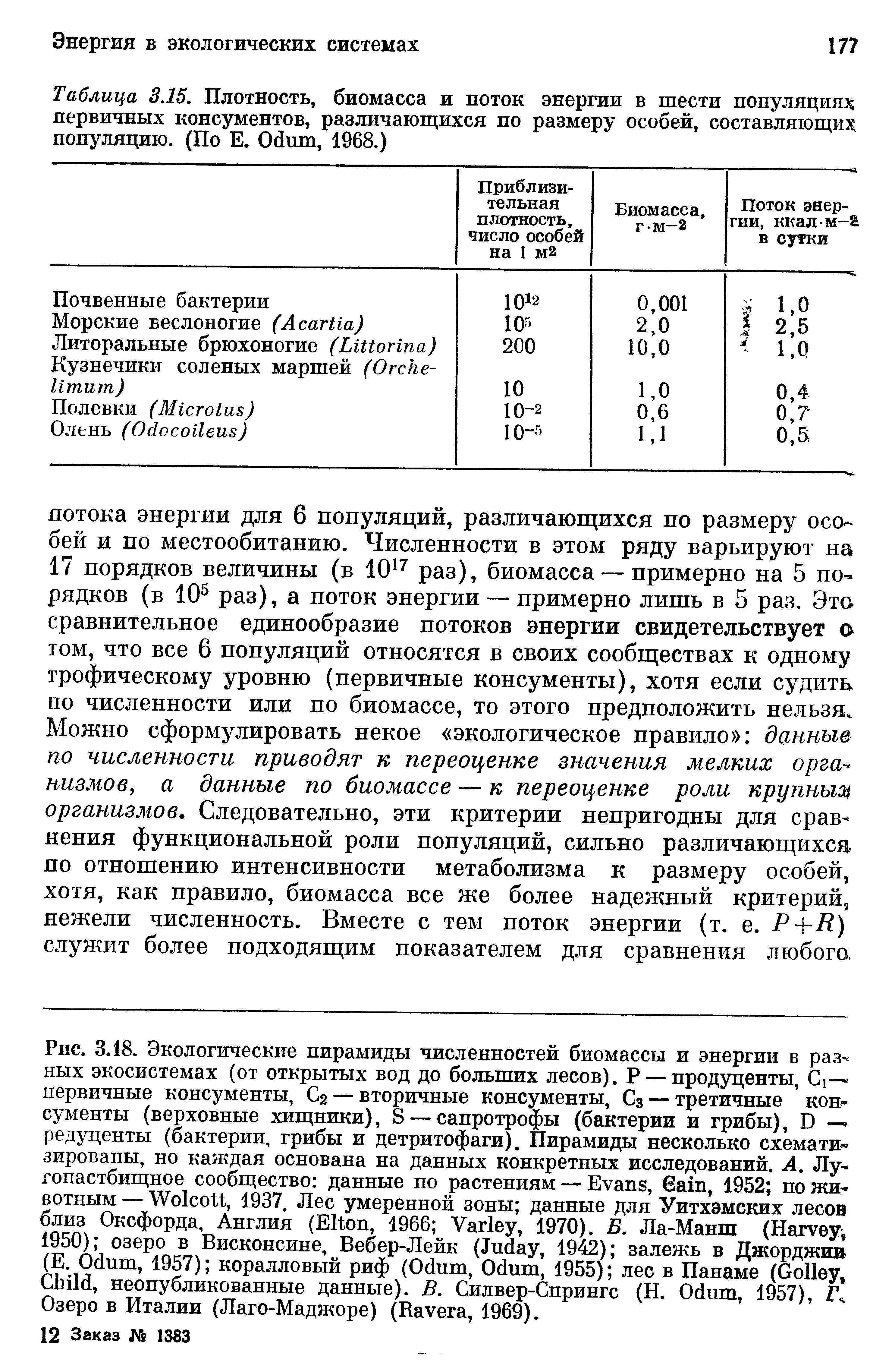 Теория шести энергий в рисунках и таблицах