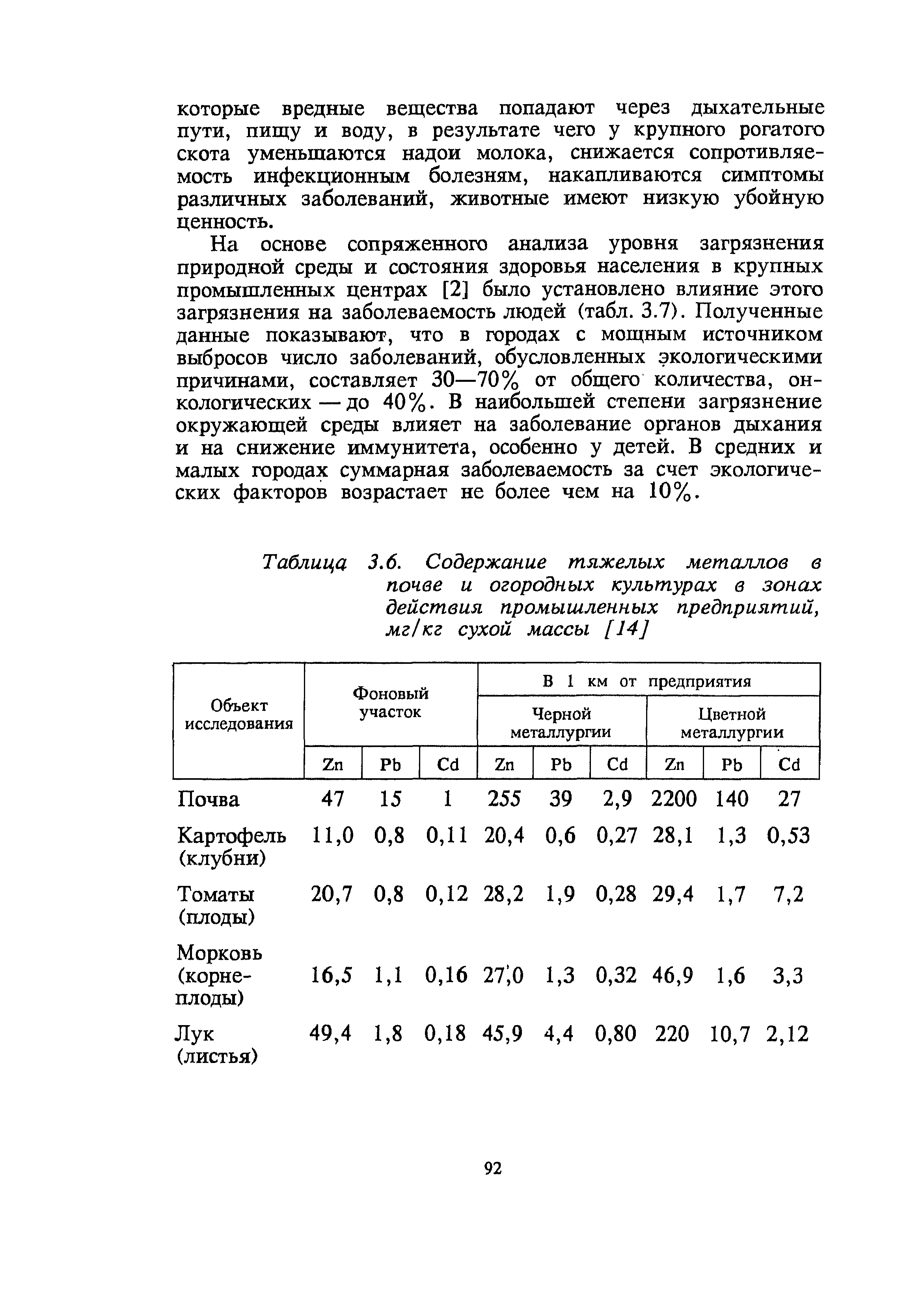 Поиск промышленных образцов