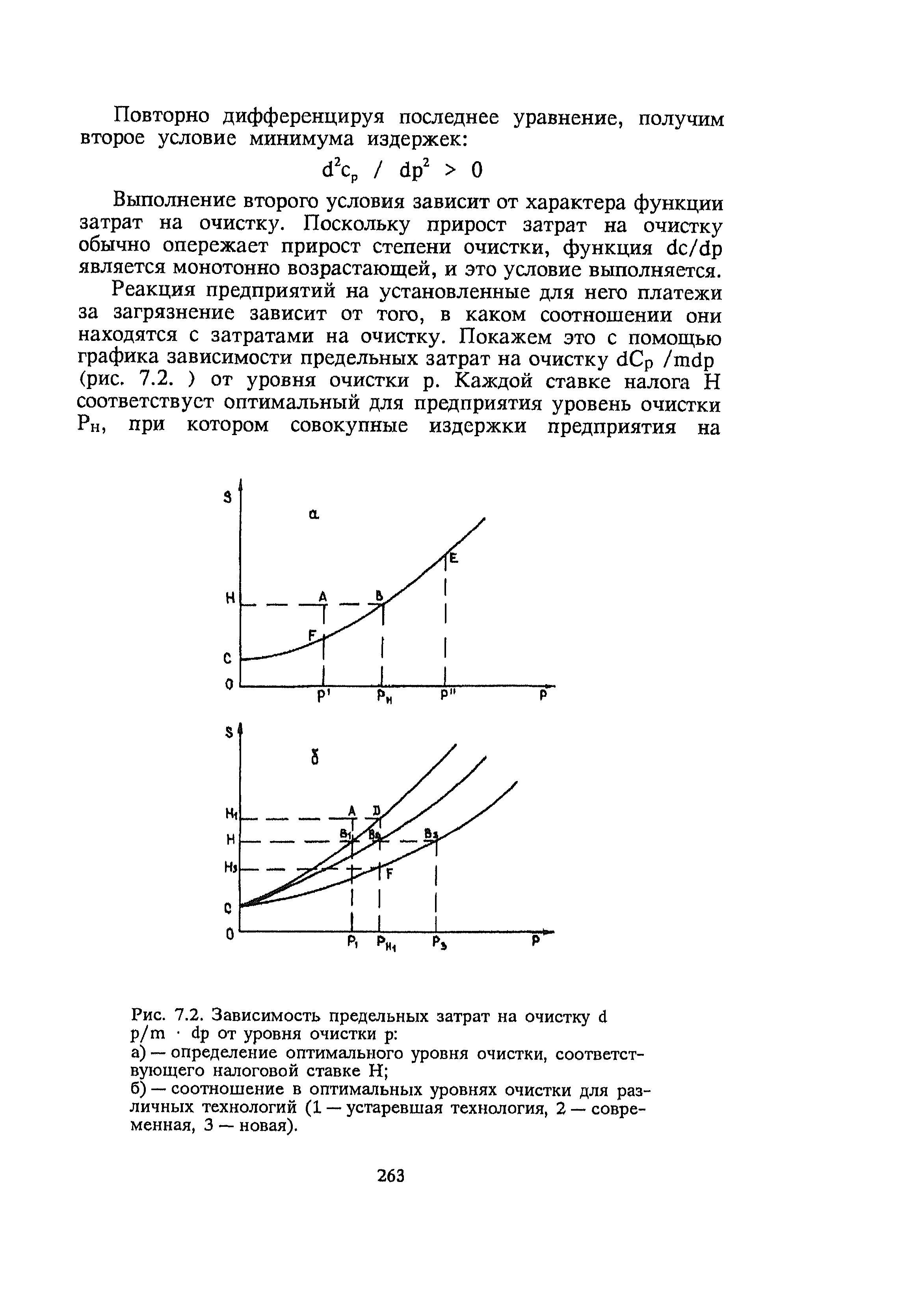 Функция очистки