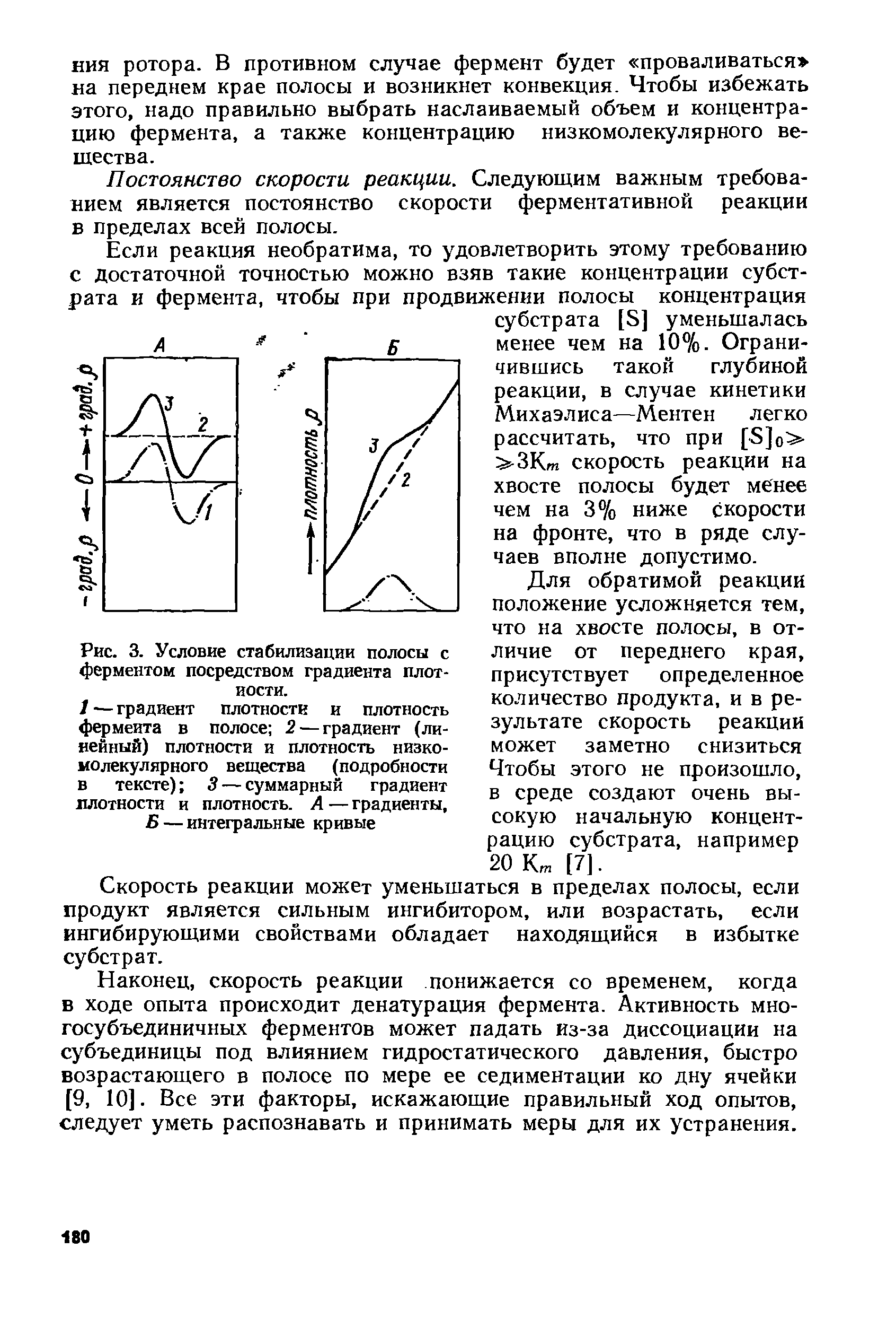 Градиент плотности. Методика создания плавного градиента плотности.