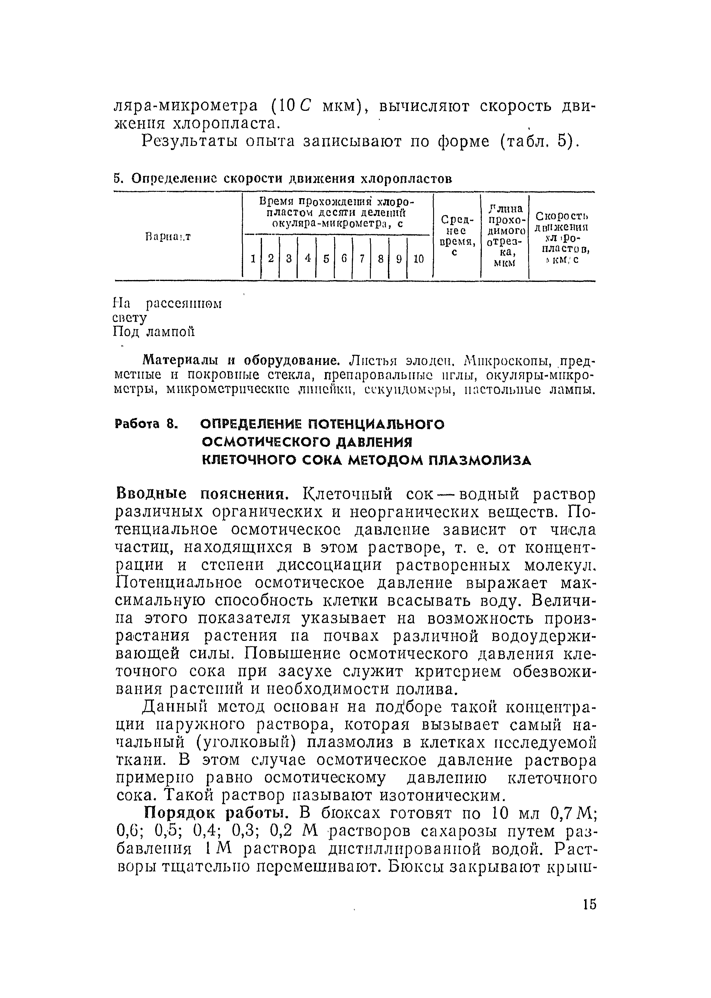 Как можно представить результаты проекта в графической форме