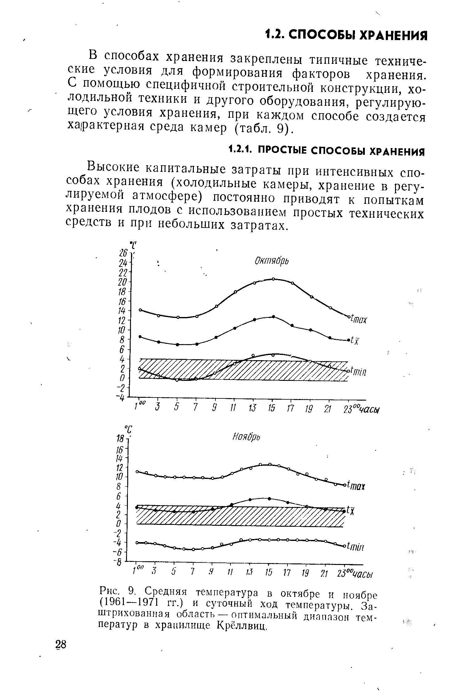 На диаграмме показана средняя температура в таллине за каждый месяц 1975