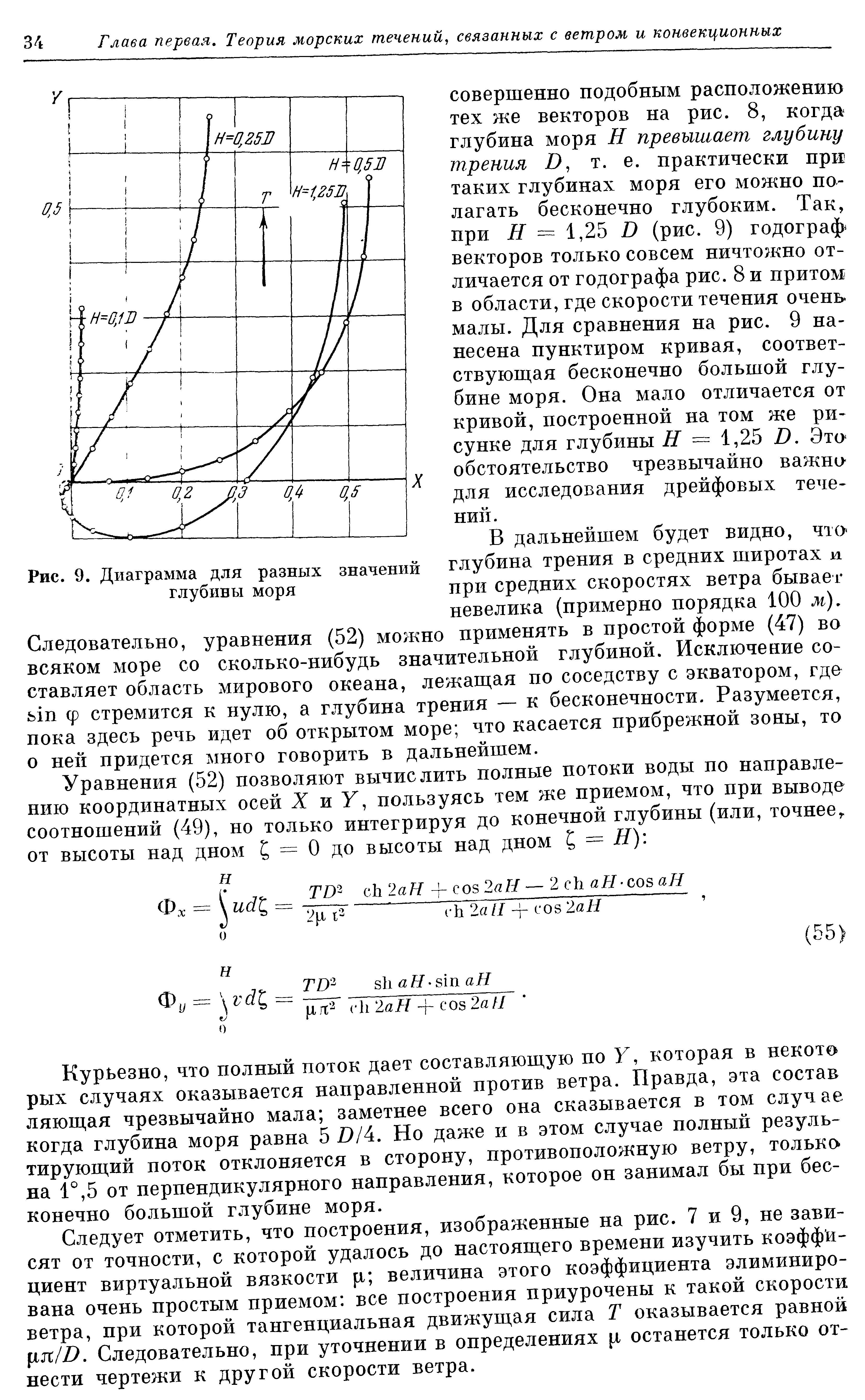 Диаграмма средних значений