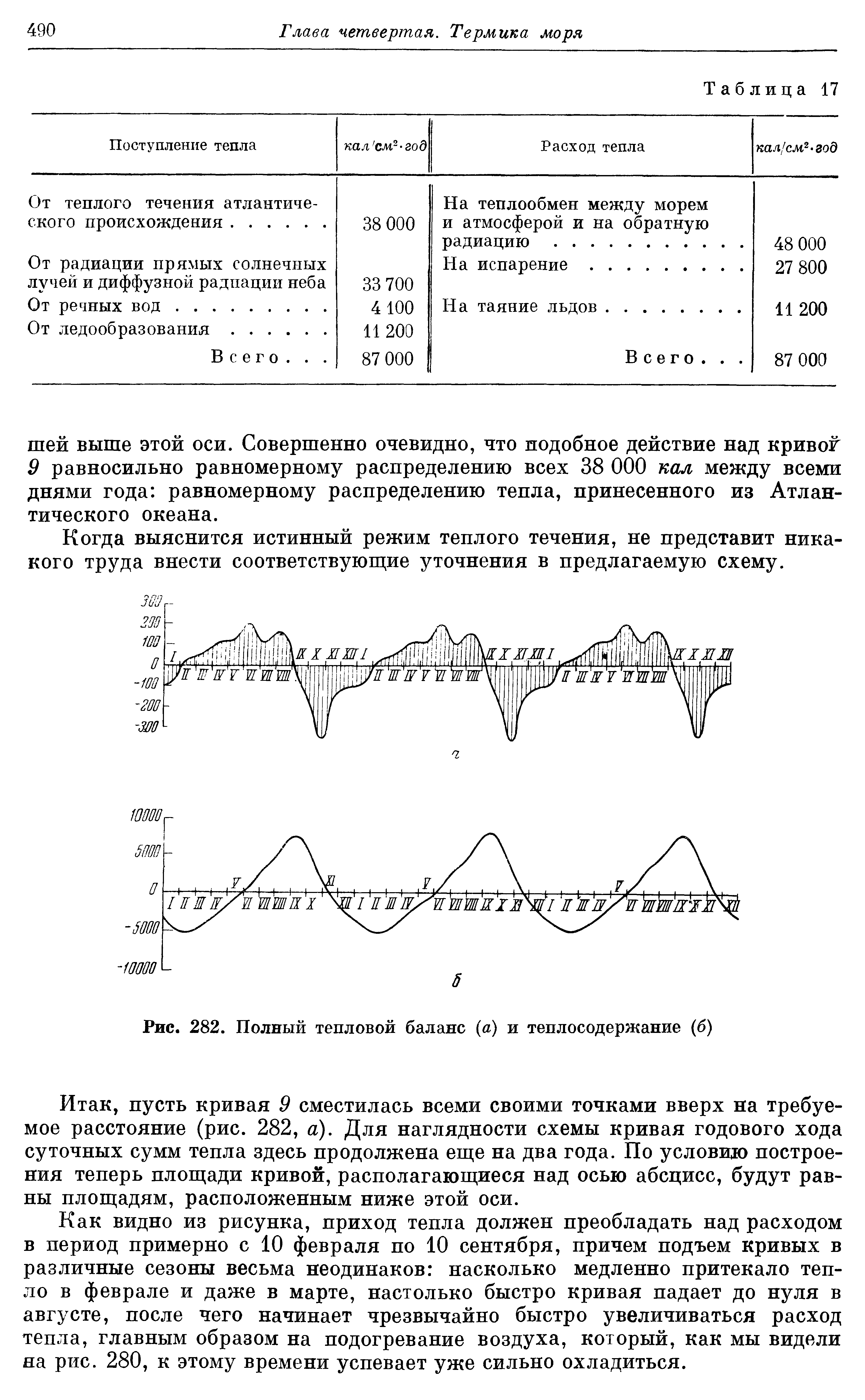 Тепловой баланс дизельного двигателя