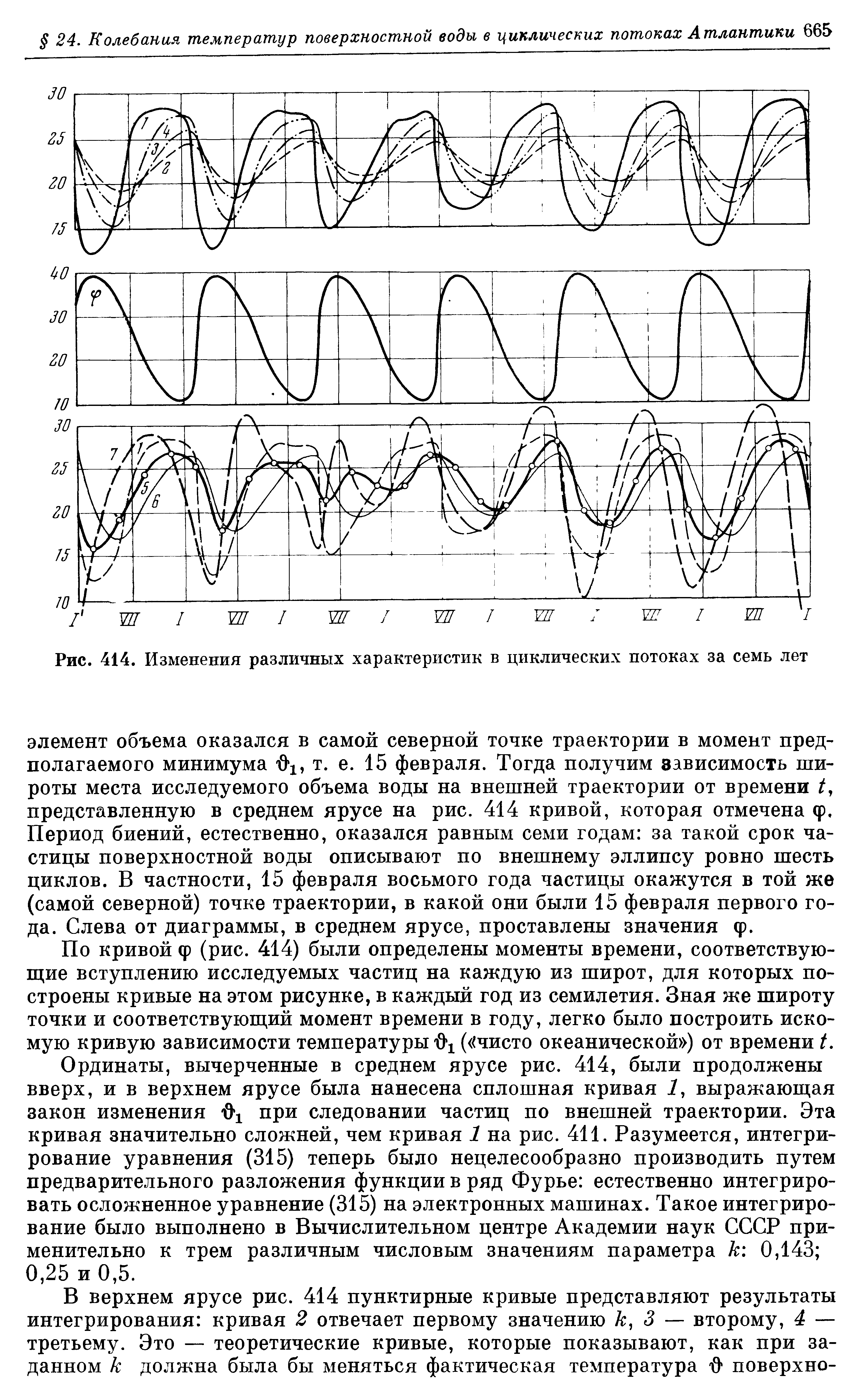 Графическое изображение изменения климатических характеристик это