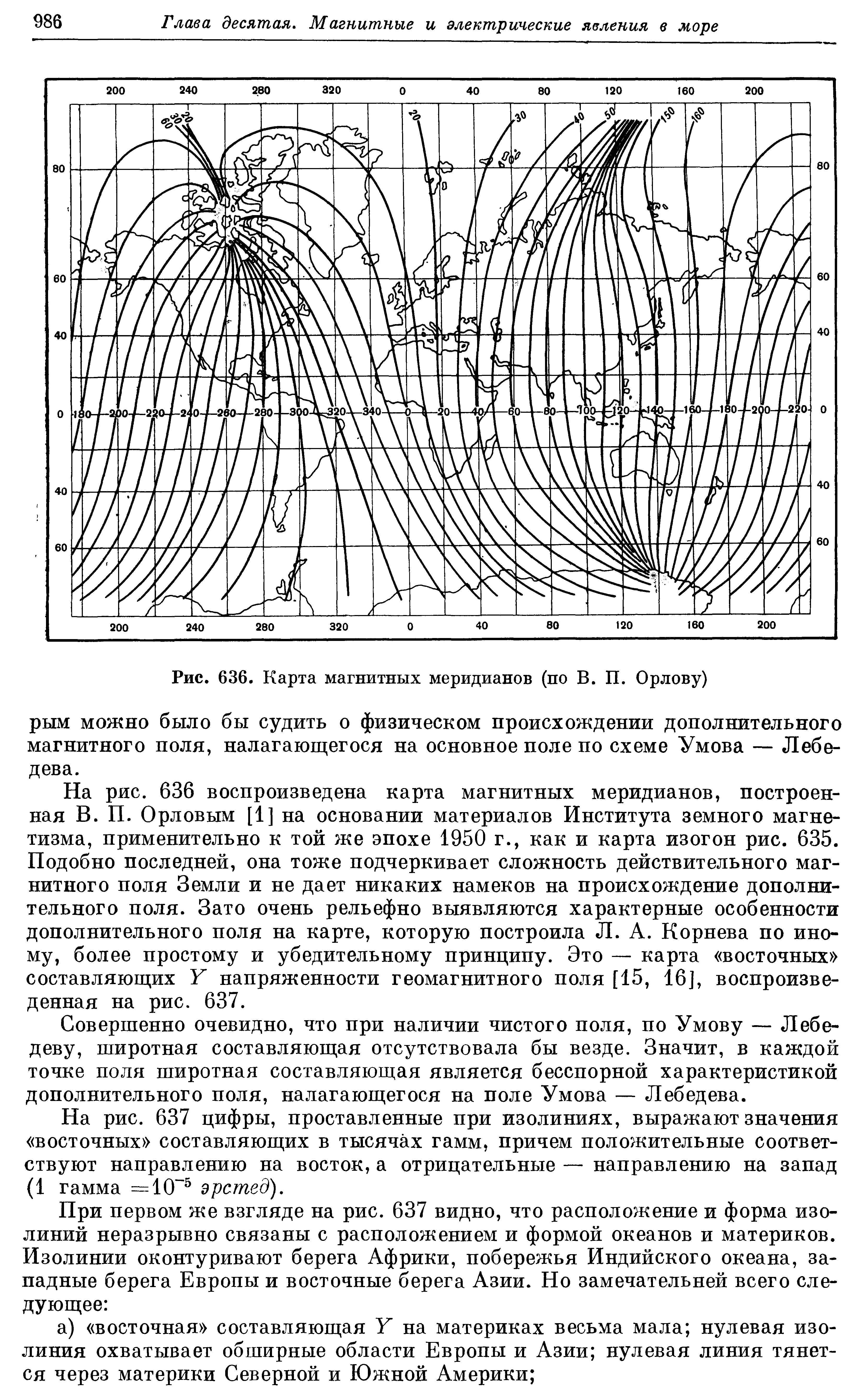 Сибирский меридиан проект