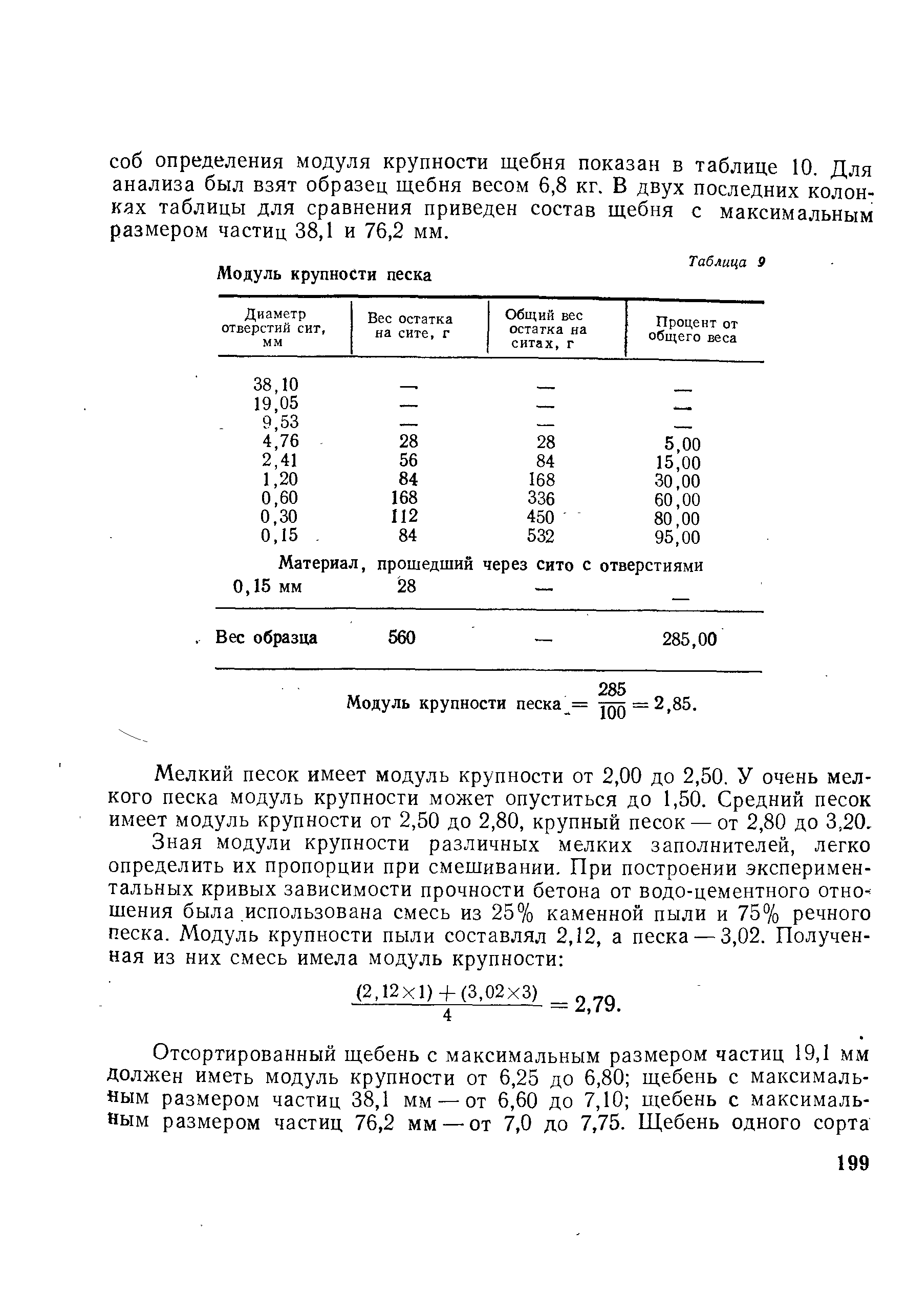 Крупность песка. Модуль крупности песка единица измерения. Формула расчета модуля крупности. Модуль крупности песка таблица. Группа песка по модулю крупности (МК=2-2,5).