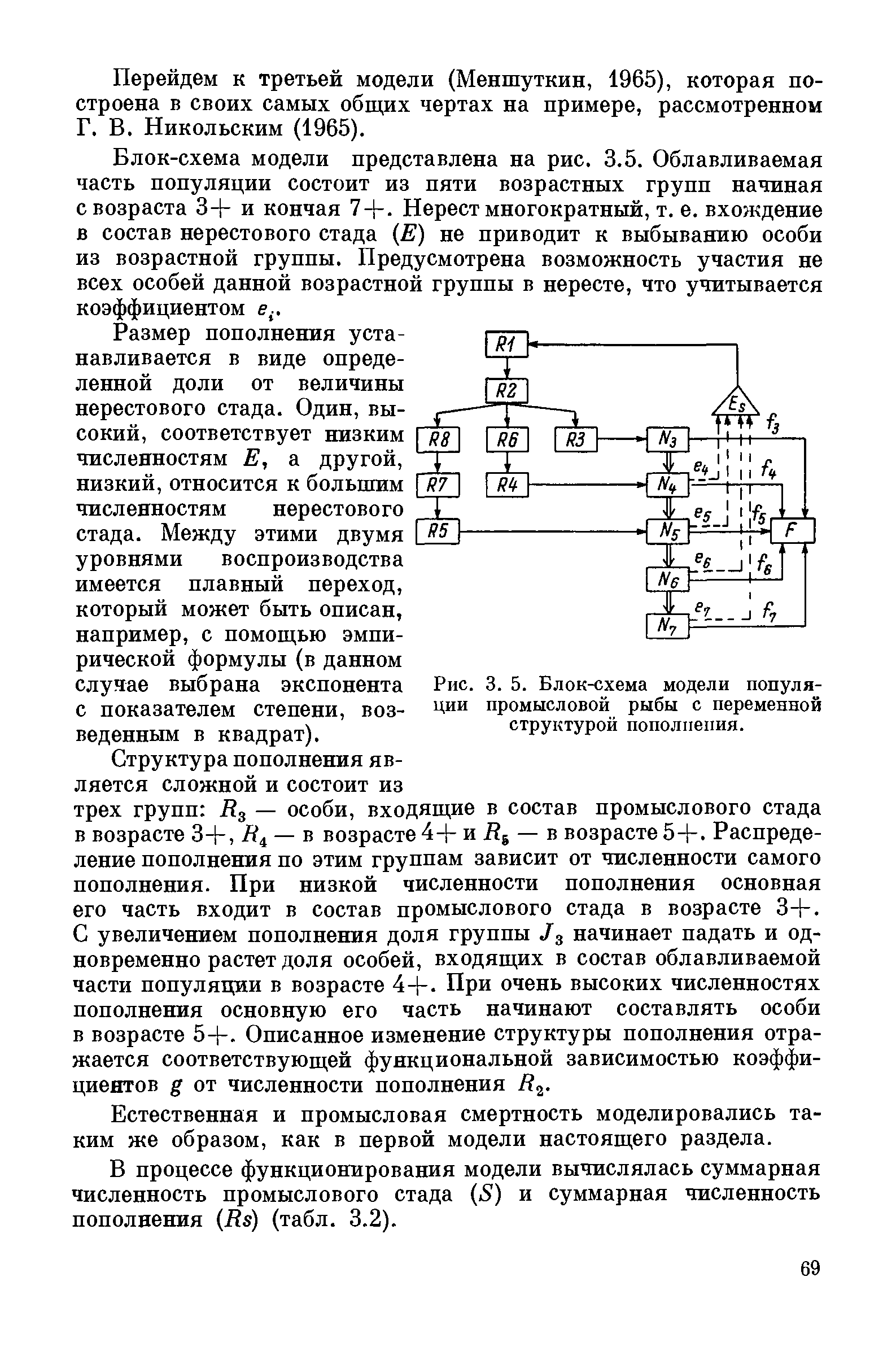 Тельное из рыбы блок схема