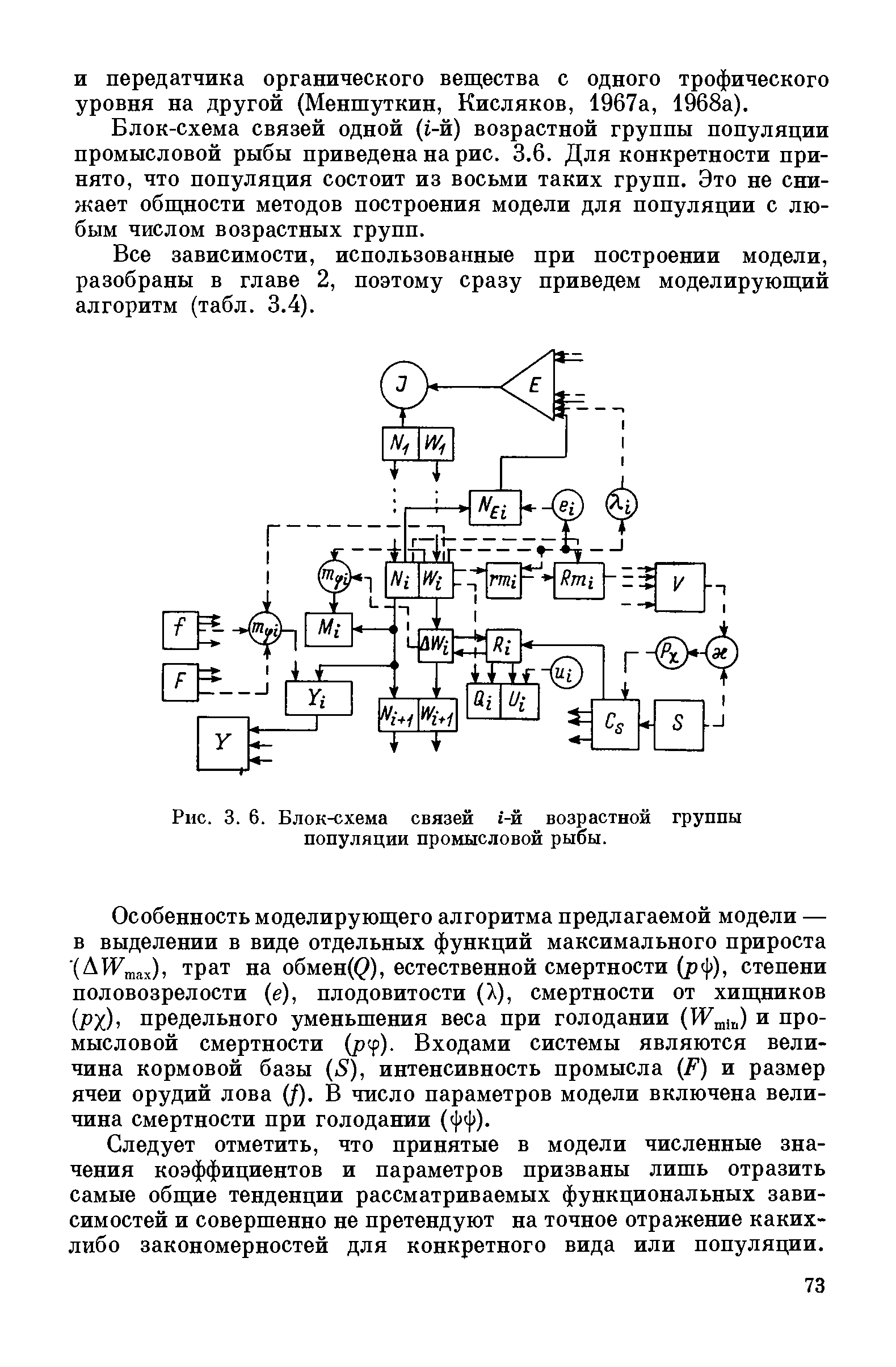 План схема рппс группы