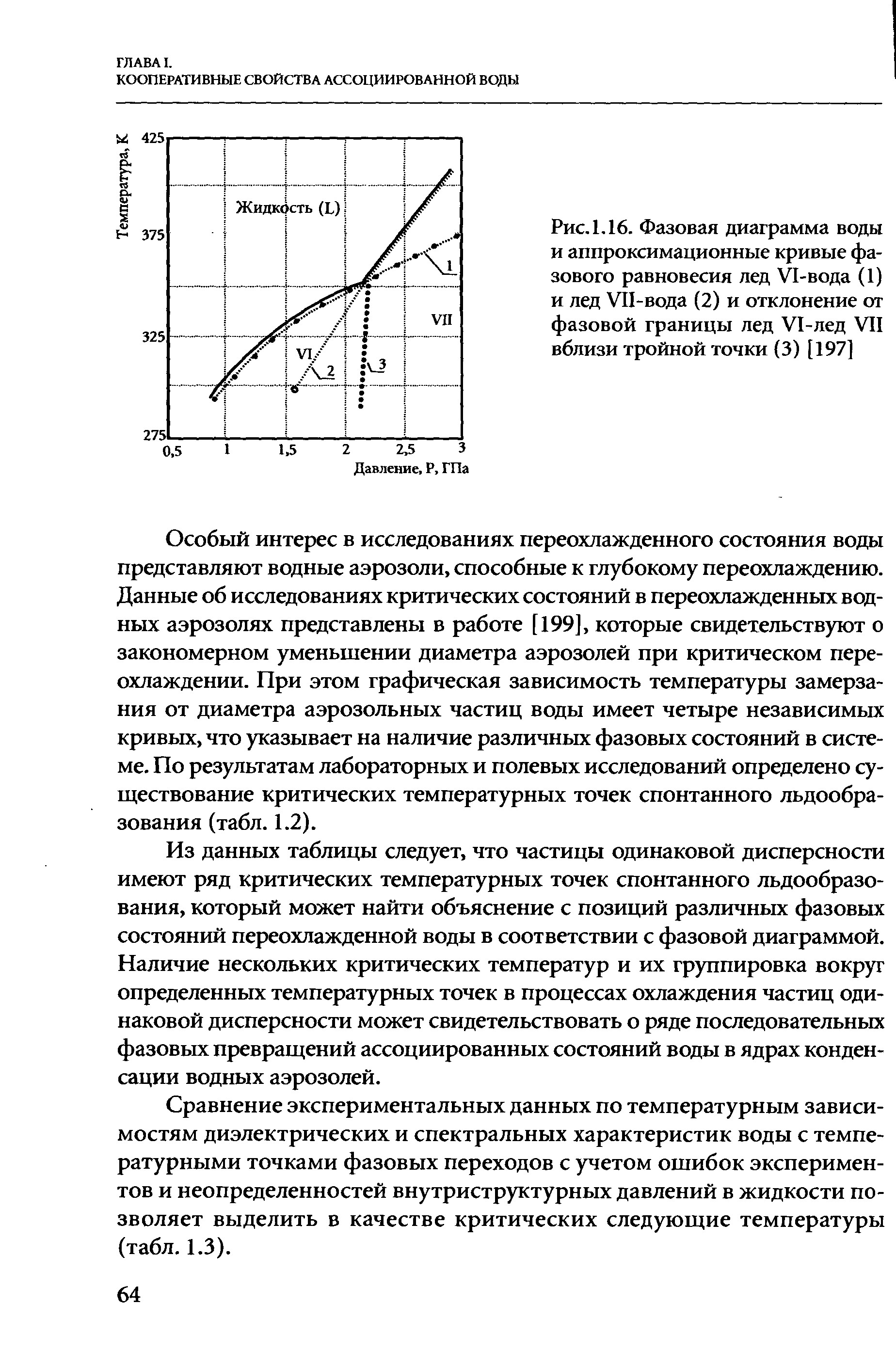 Фазовая диаграмма спирт вода