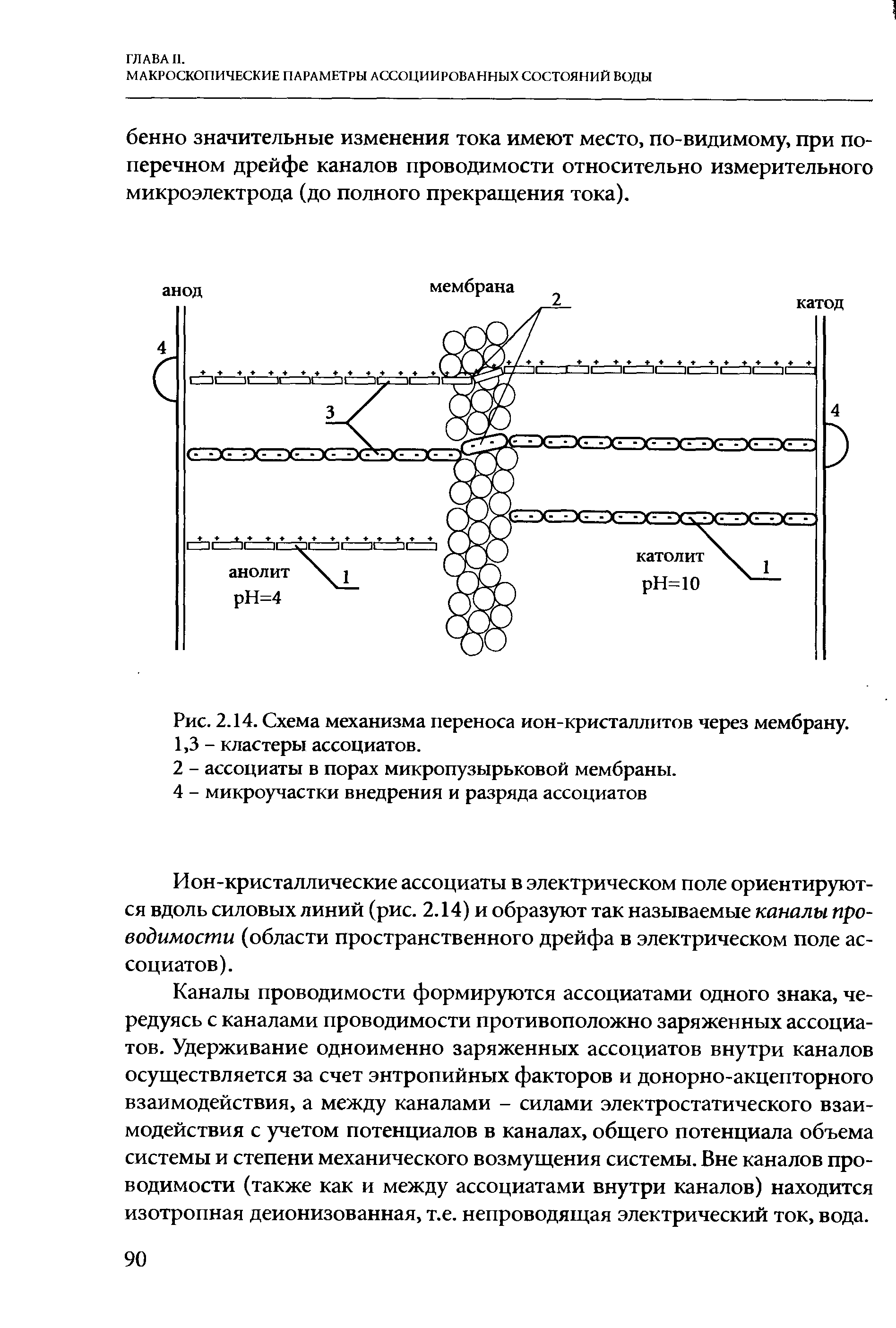 Ион схема прохождения