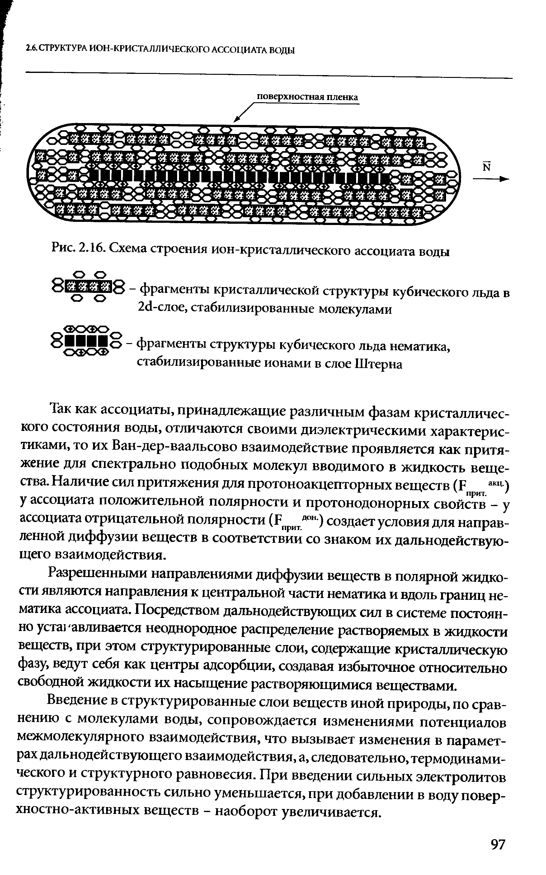 Схема строения иона