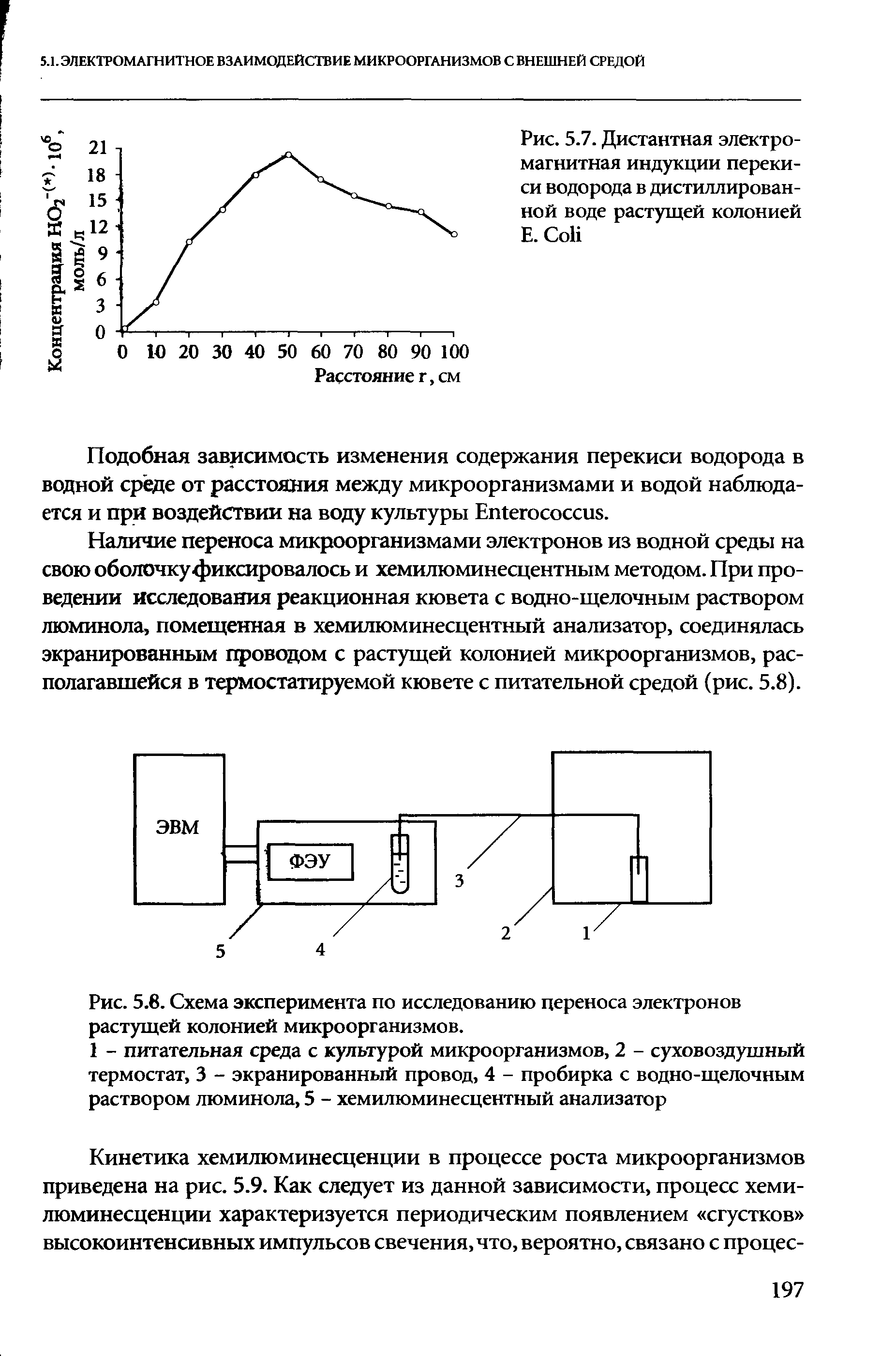 Схема ускоренного переноса