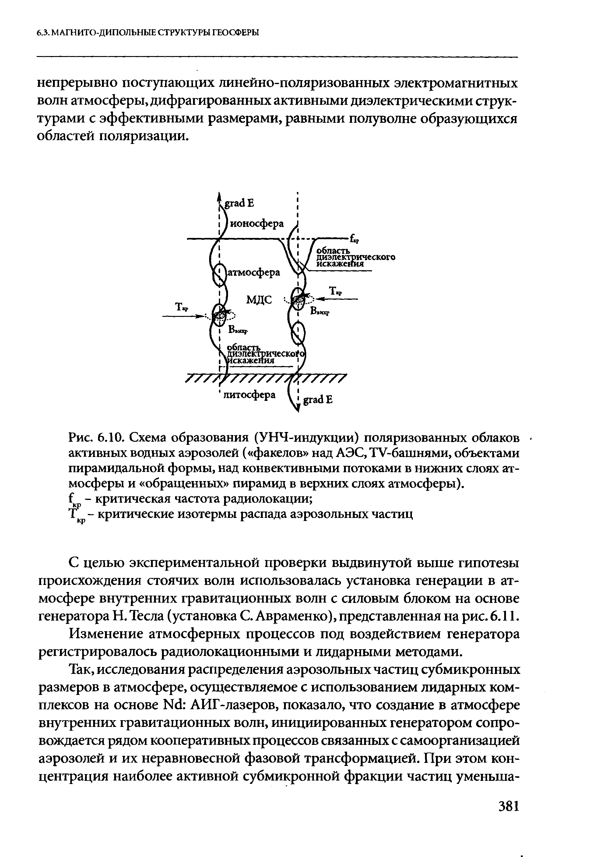 Схема образования облаков