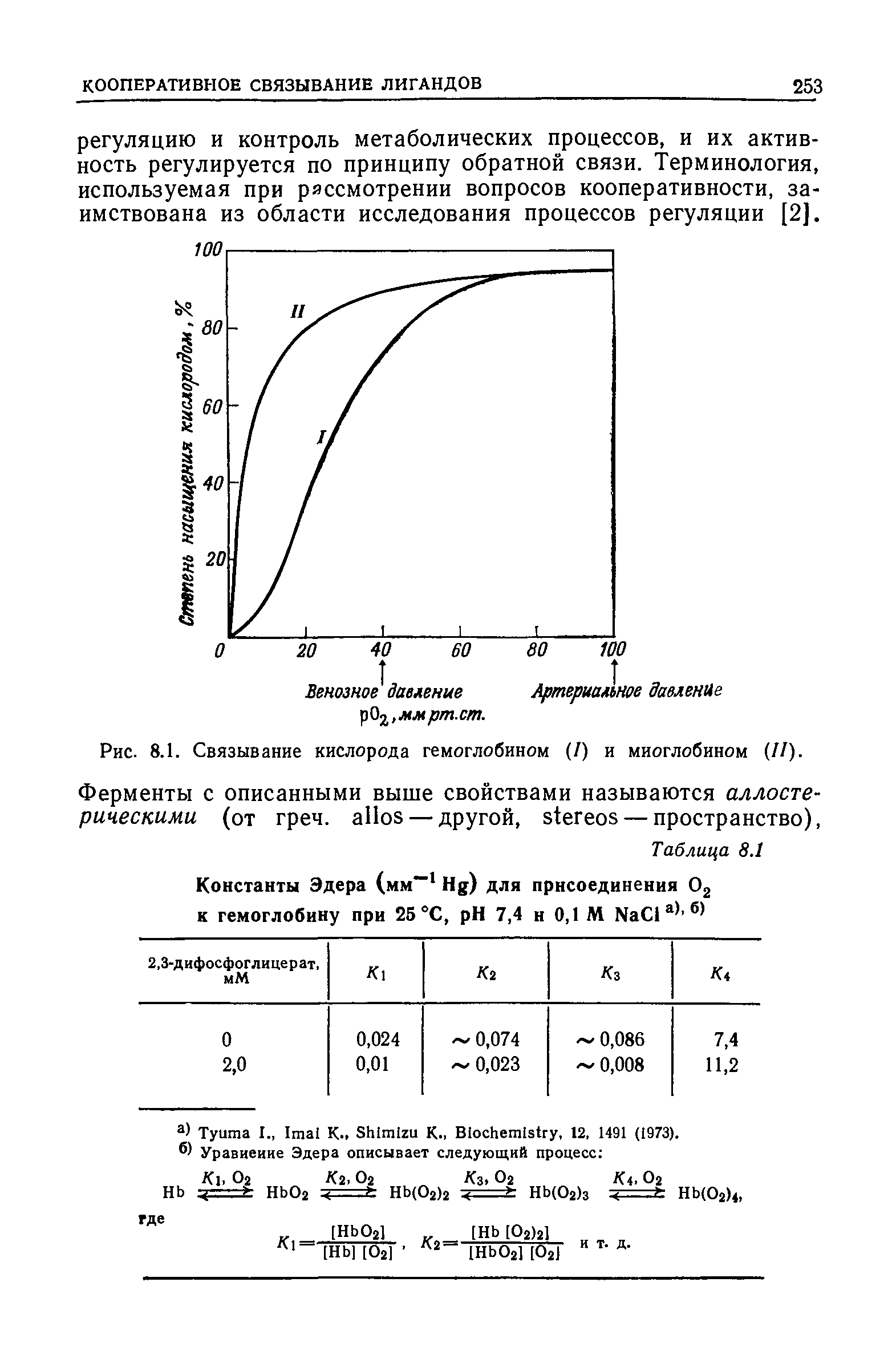 Бдсм связывание картинки