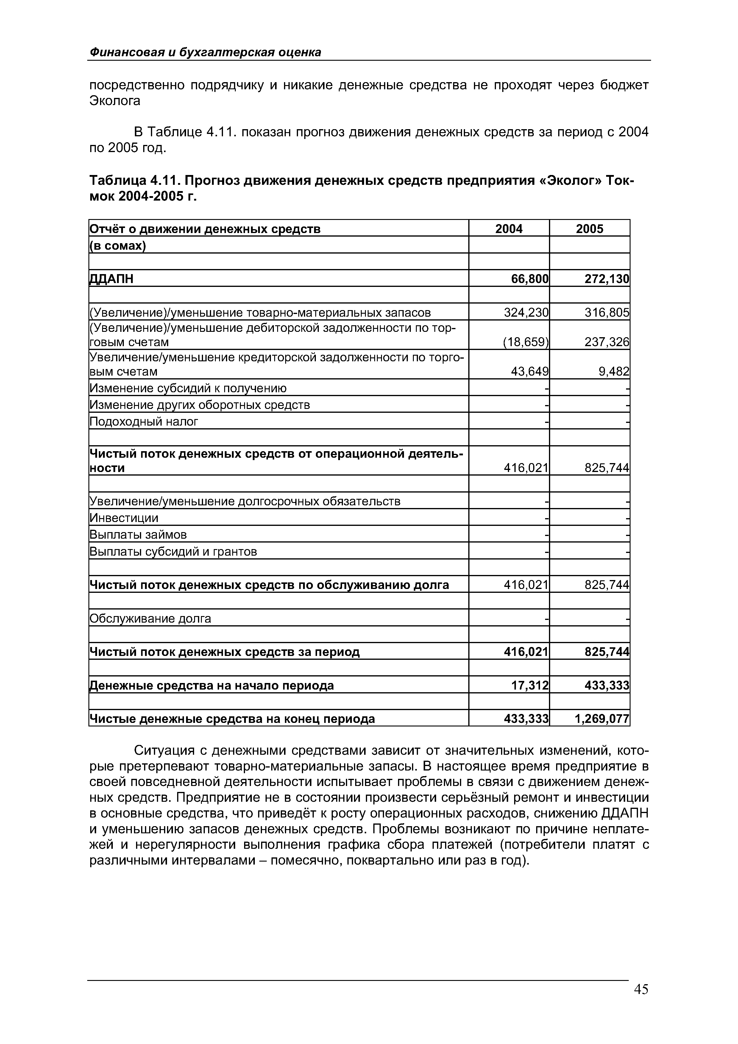 Бюджет движения денежных средств образец