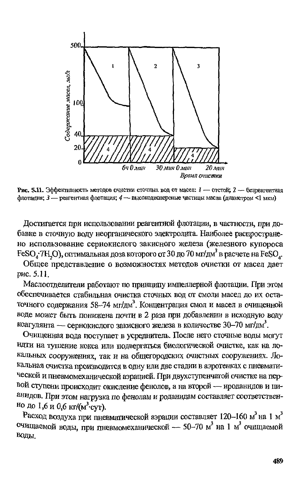 Эффективность очистки