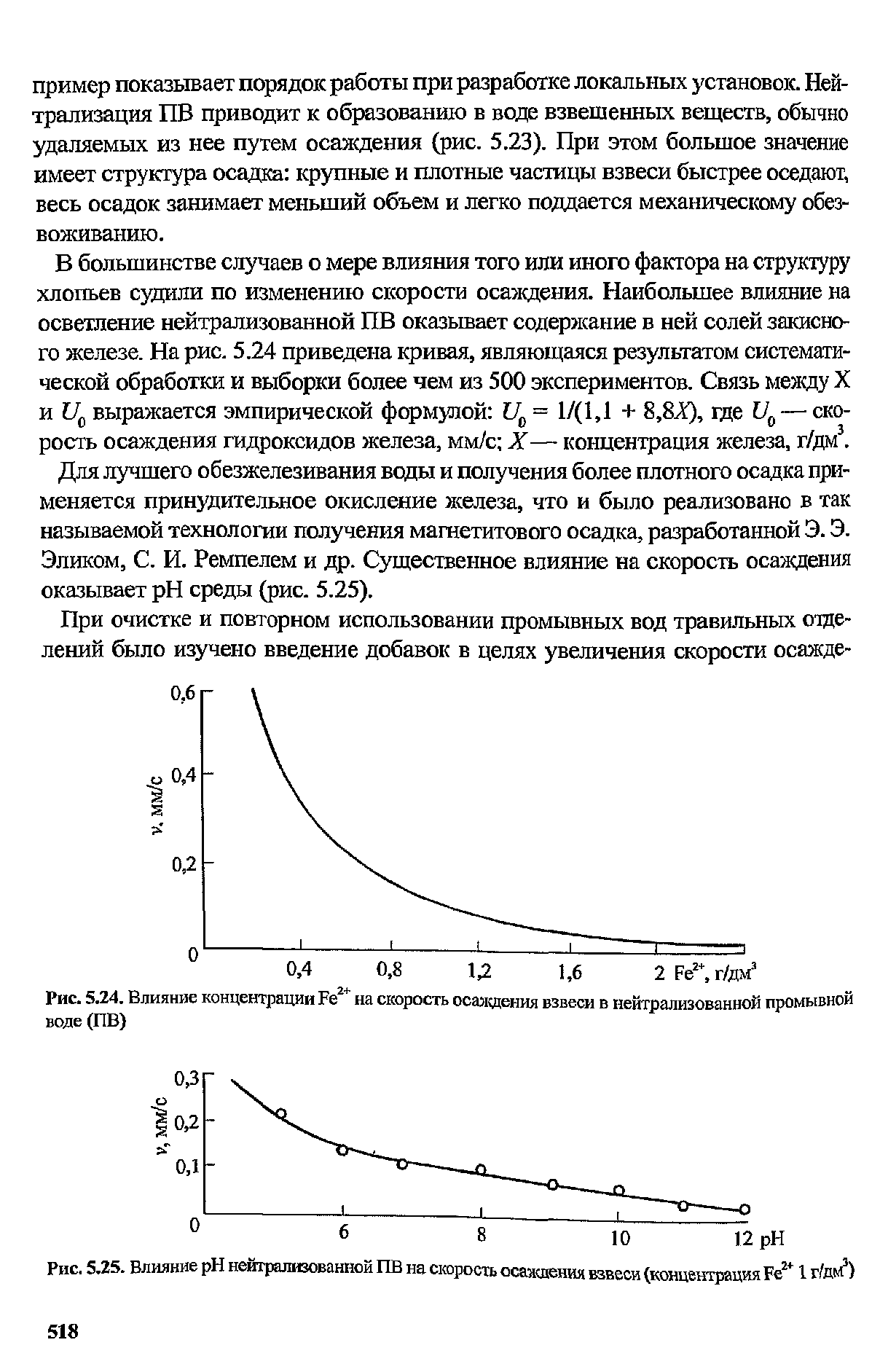 Наибольшее влияние на проект оказывают тест