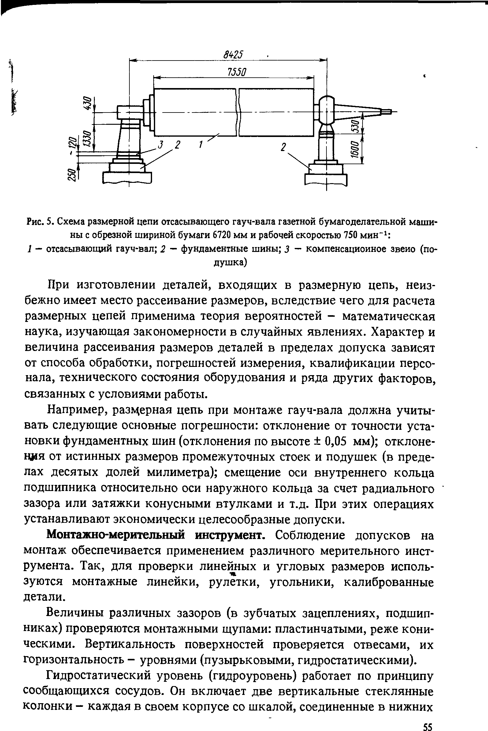 Принципиальная схема бумагоделательной машины