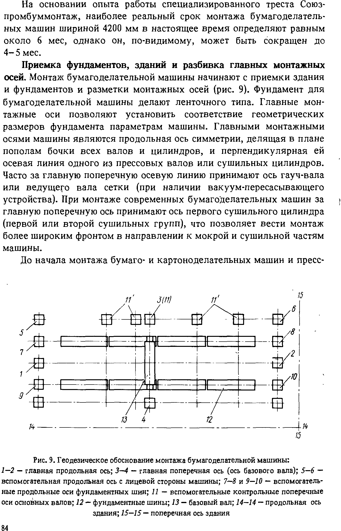 План геодезического обоснования