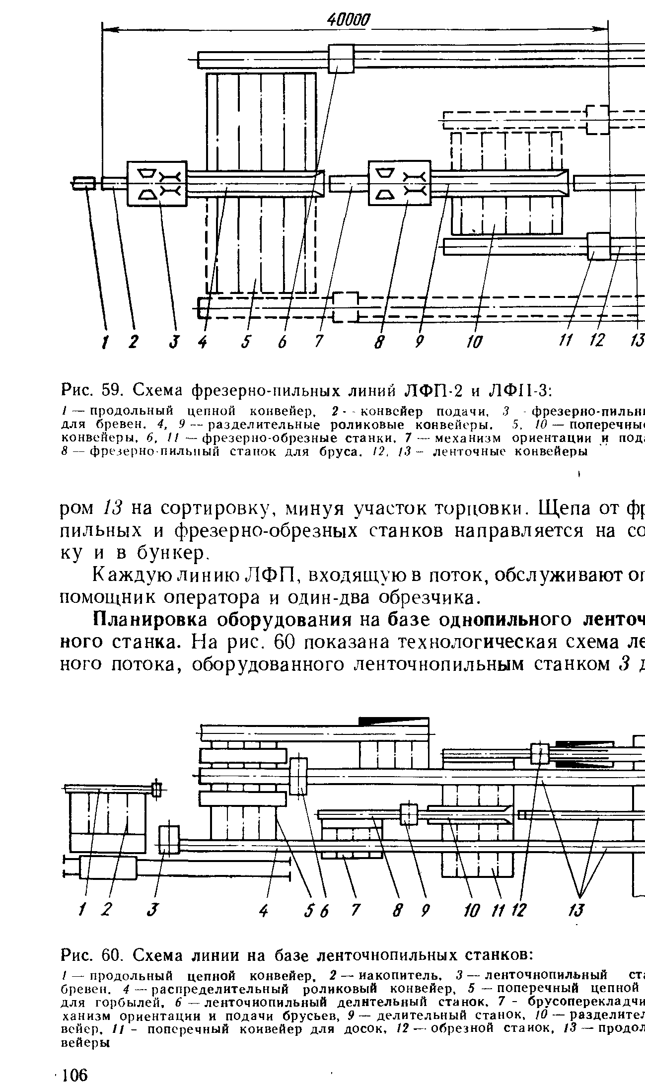 Лесопильный цех схема