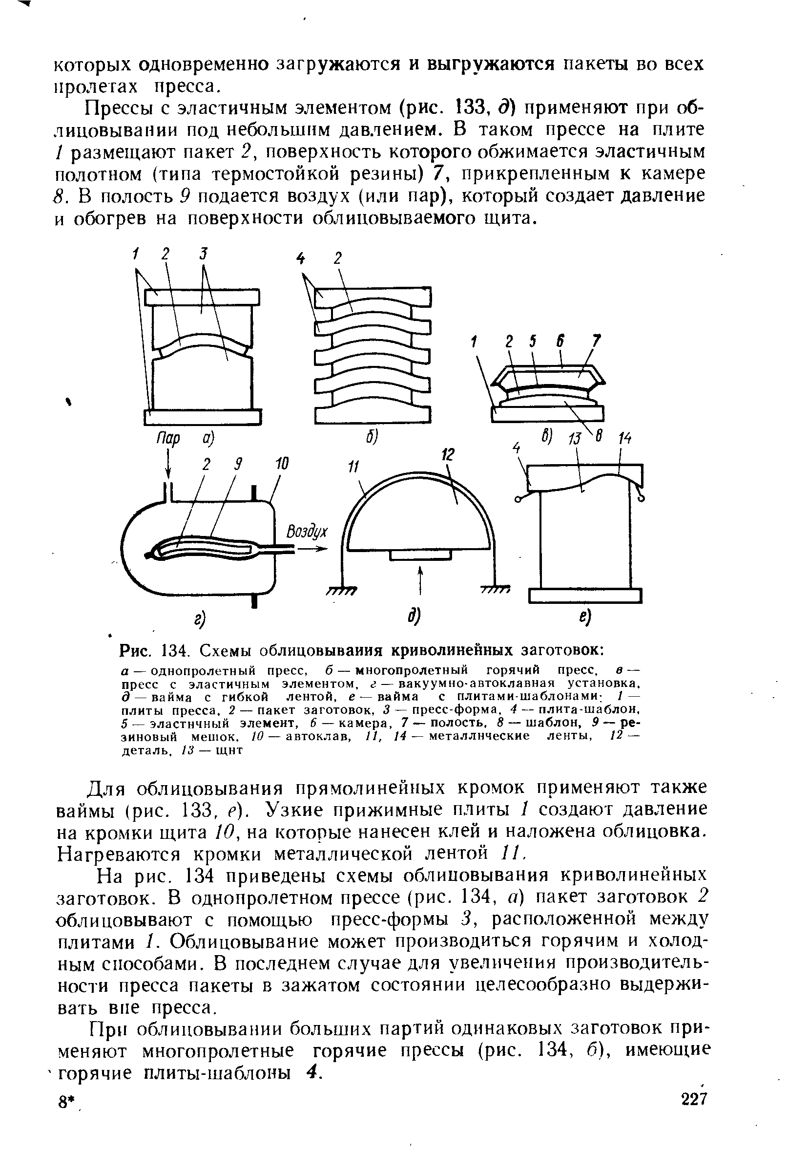 Схемы закрепления заготовок