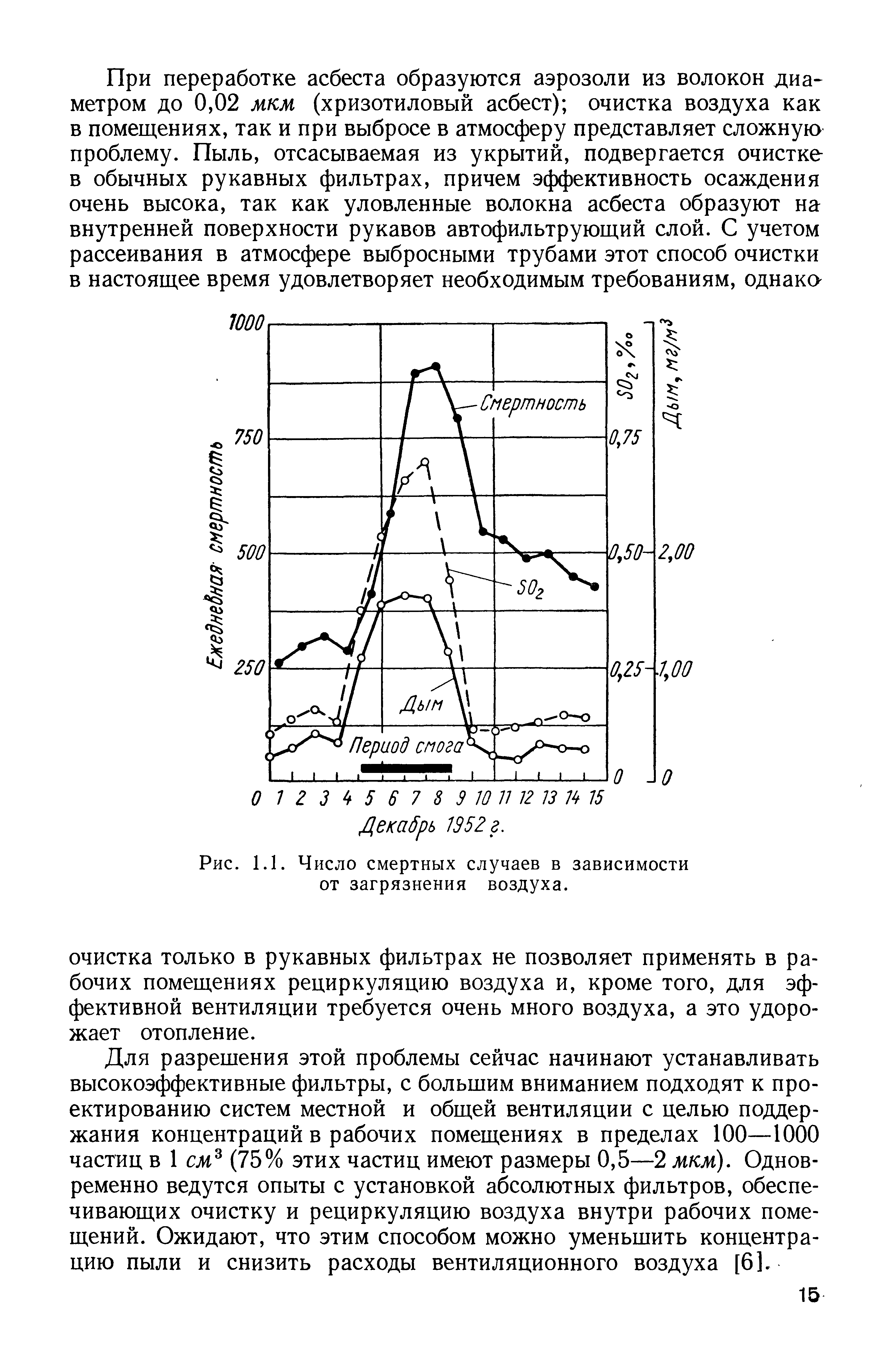 Загрязнение воздуха схема