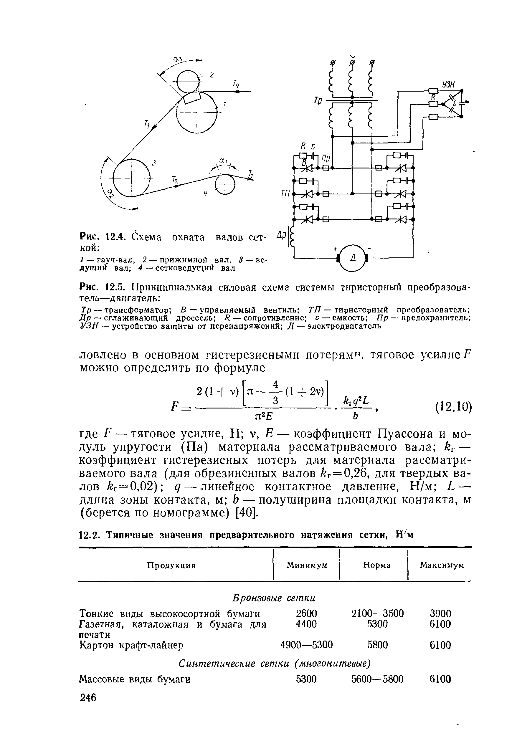 Силовая схема чс2т