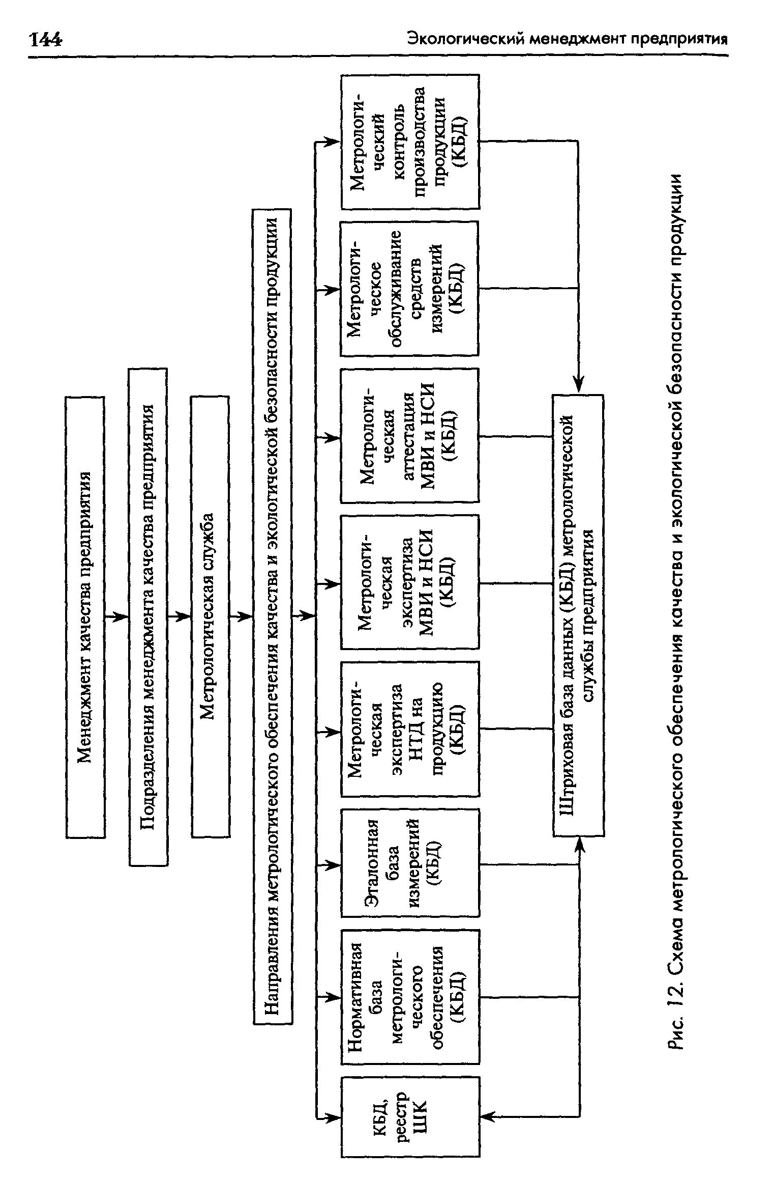 Схема метрологического обеспечения производства - 82 фото