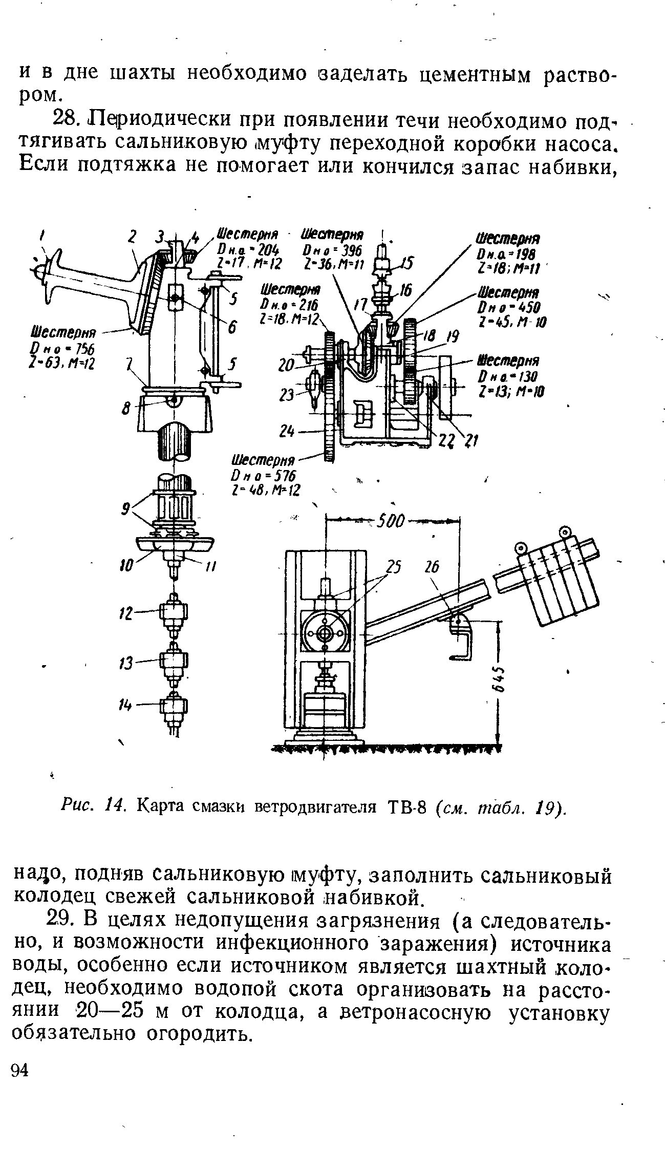 Карта смазки бурового оборудования