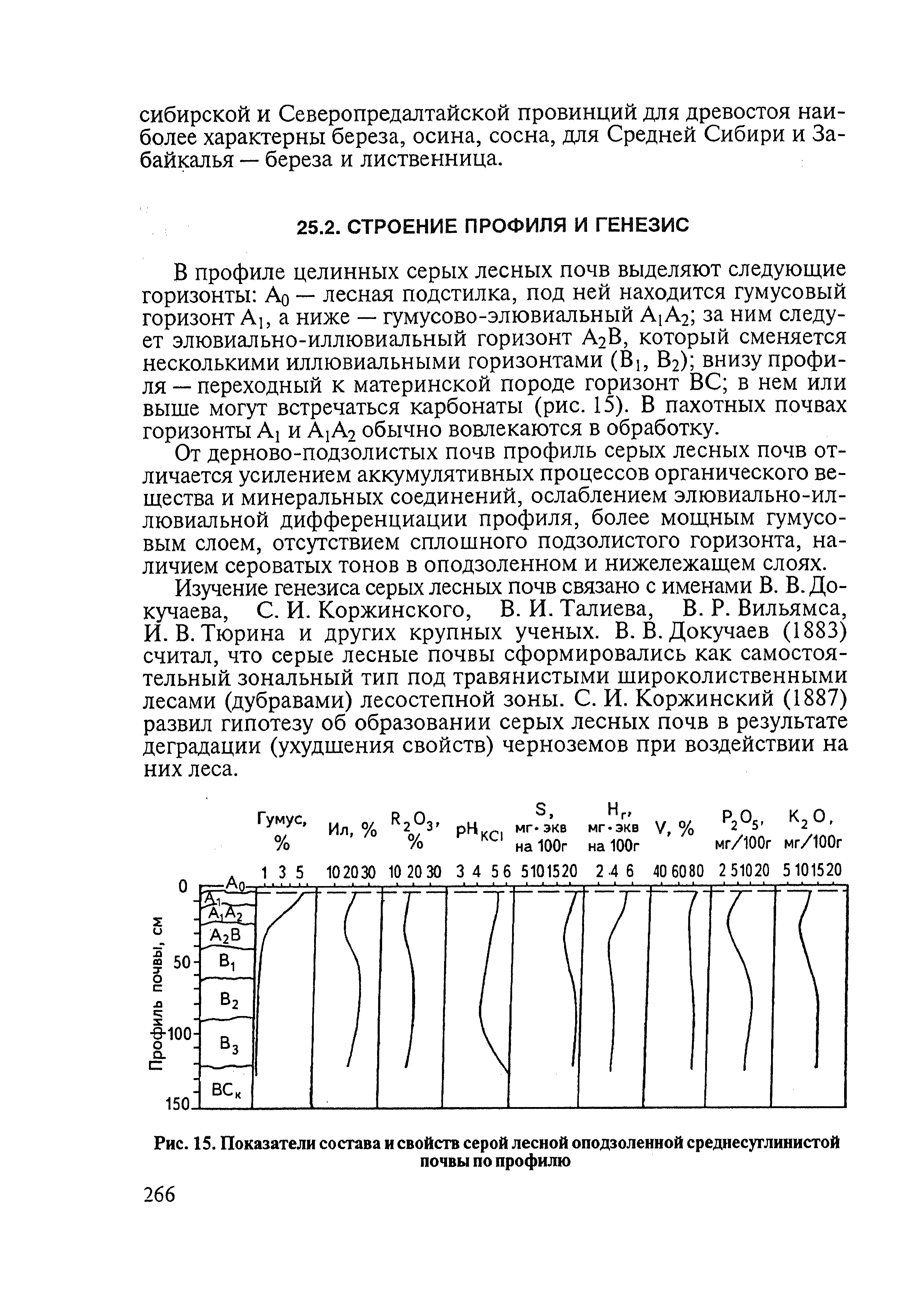 Характеристика серых лесных оподзоленных