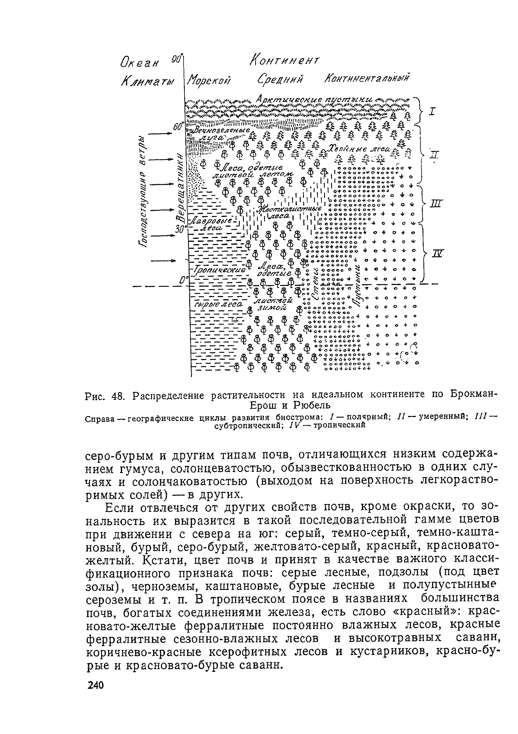 Схема идеального континента