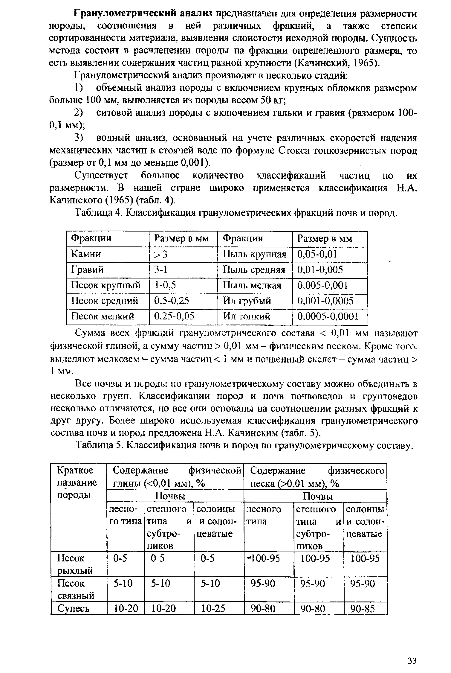 Гранулометрический состав глины