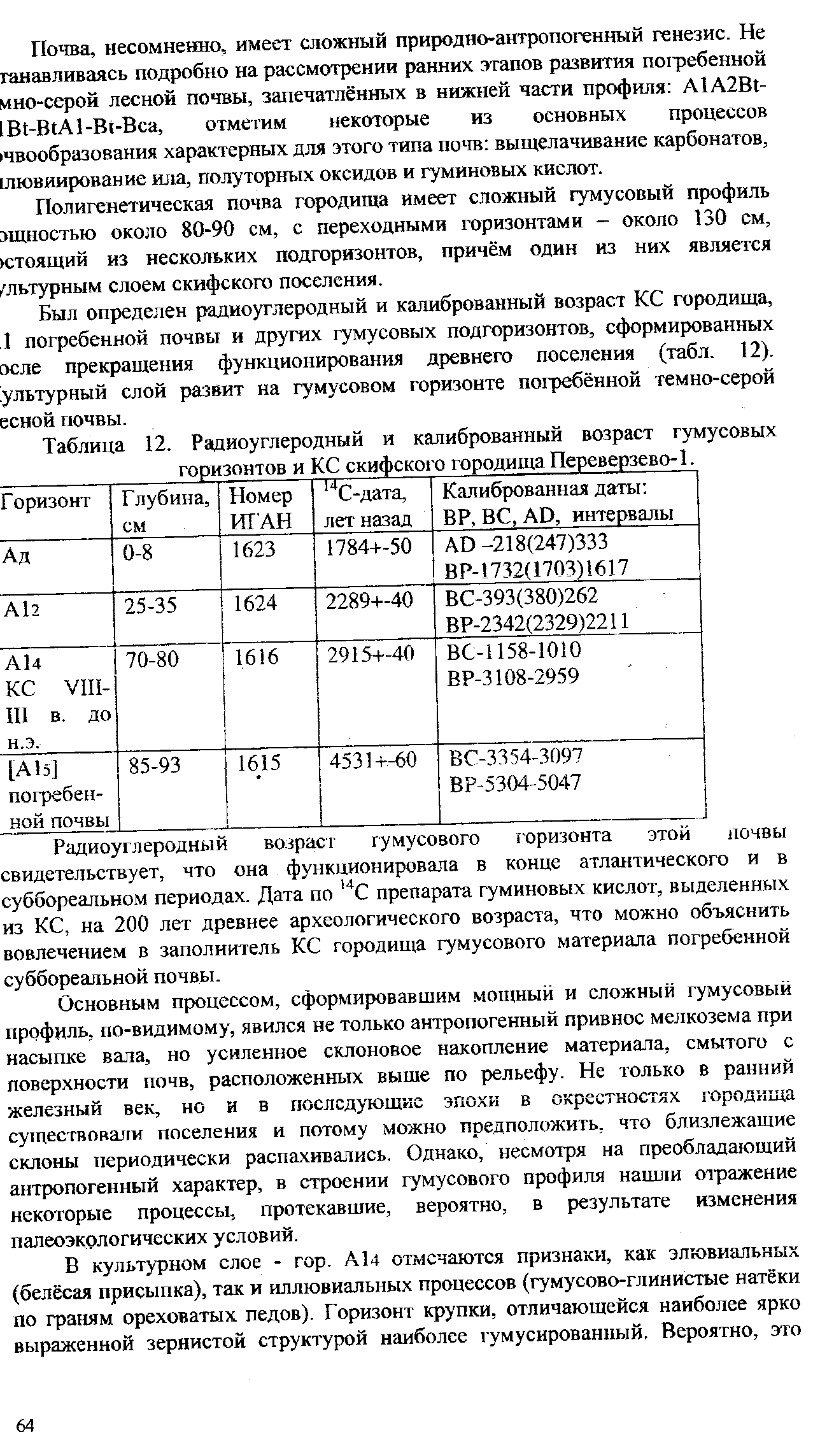 Радиоуглеродный анализ картинки