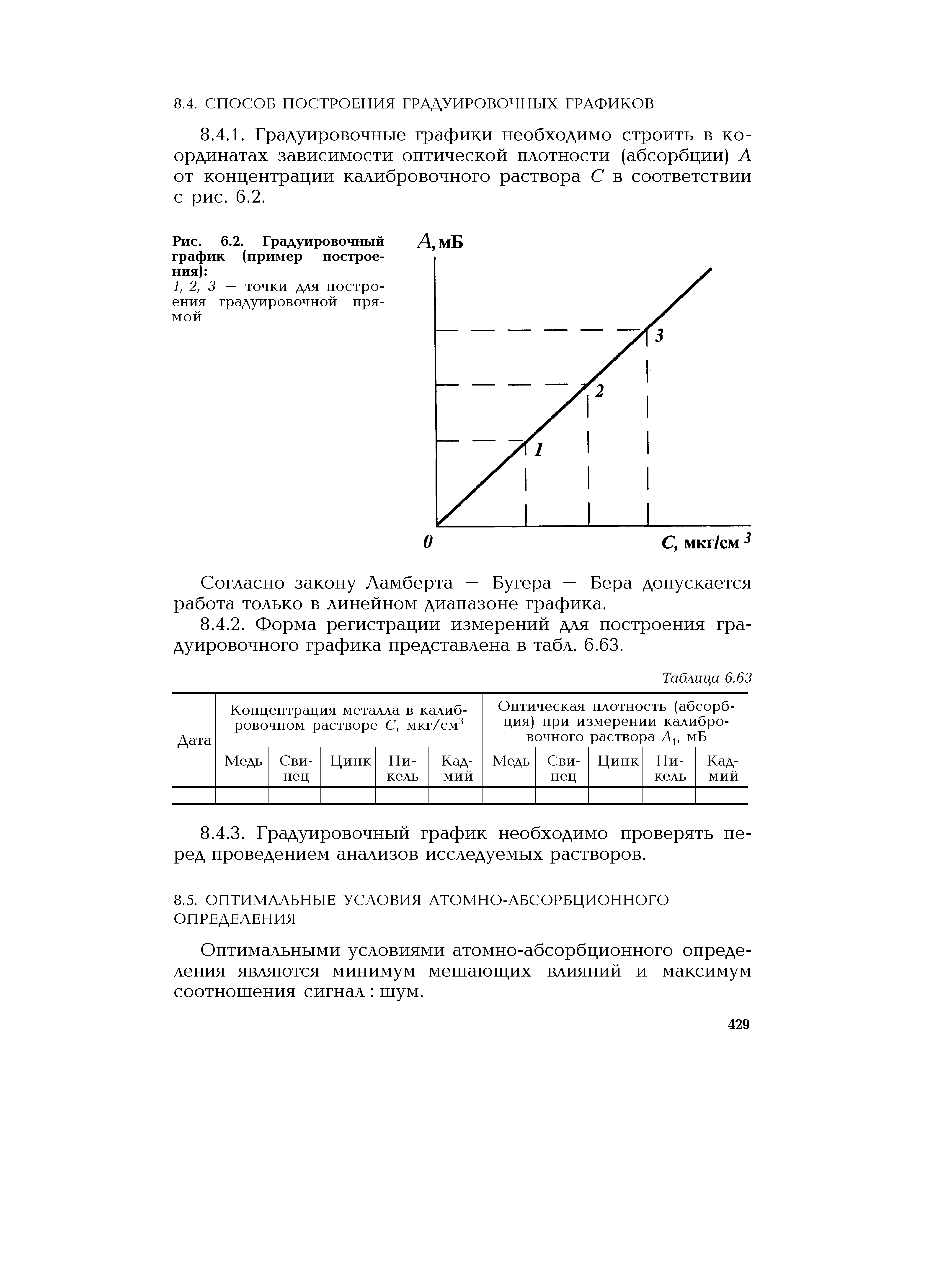Градуировочный график. Построение градуировочного Графика для спектрофотометра. Пример построения градуировочного Графика. Принцип построения градуировочного Графика.. Градуировочный график определения мутности.