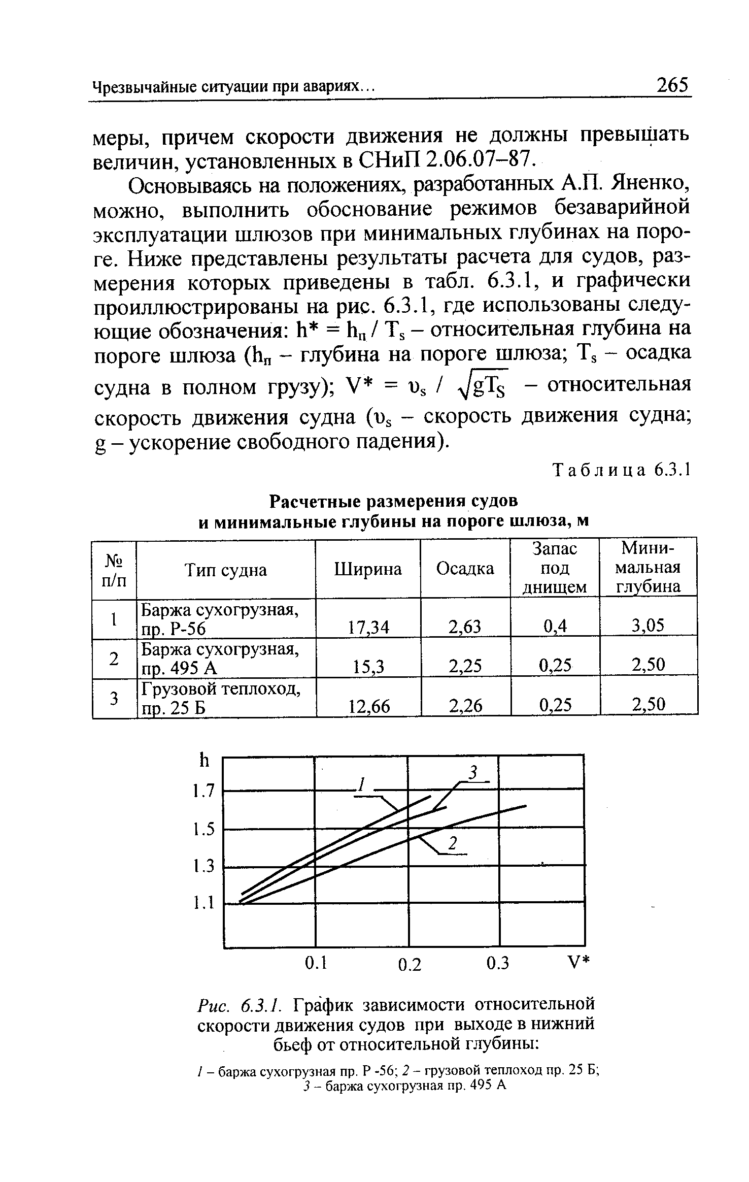 Зависит ли выбор бокового интервала от скорости. Расчет скорости судна. Расчет безопасной скорости судна. Формула безопасной скорости судна. График движения судов шлюзы.