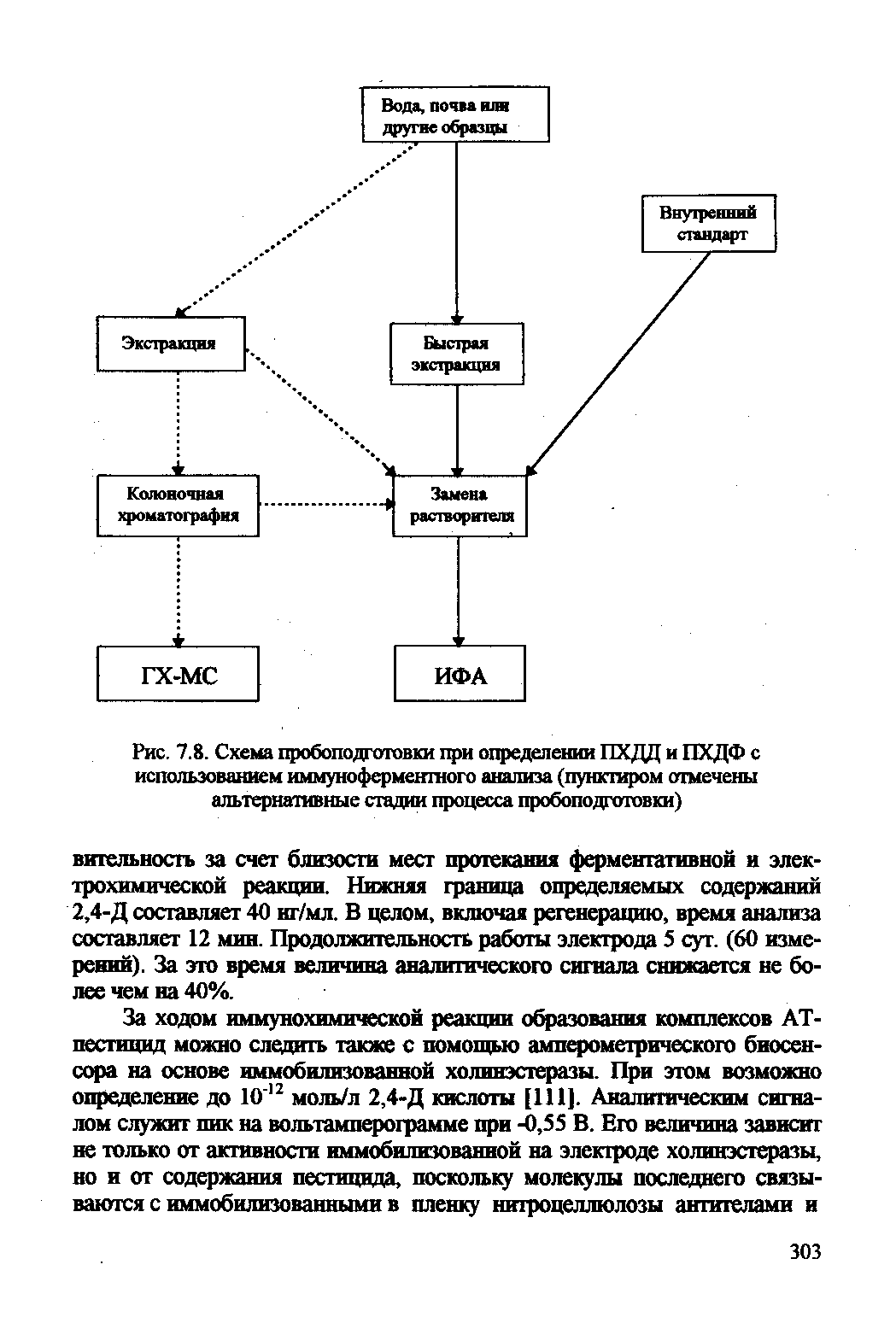 Схема анализа делового разговора