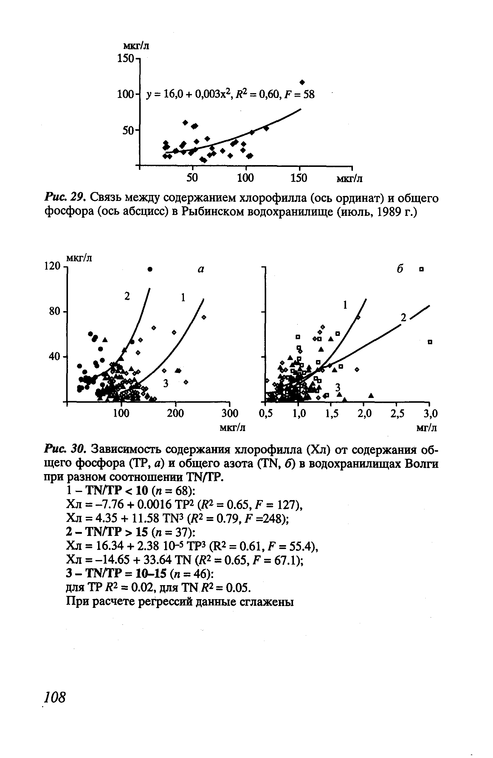 Ось ординат и абсцисс картинки