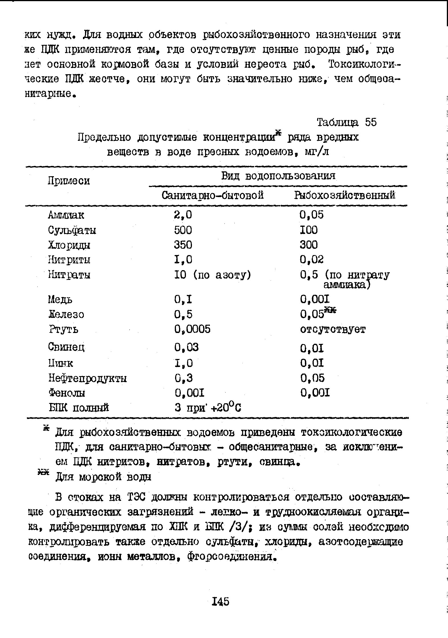 Пдк рыбохозяйственных водоемов