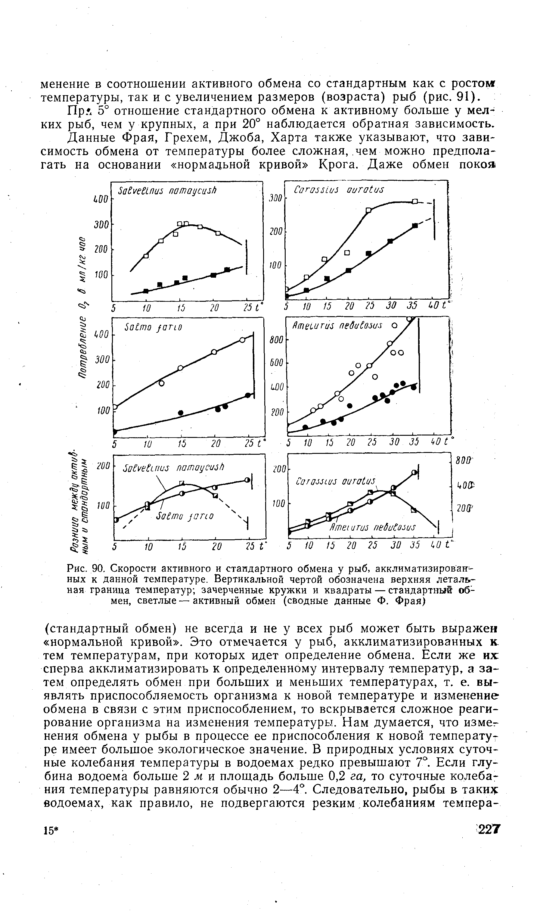 Вертикальная температура